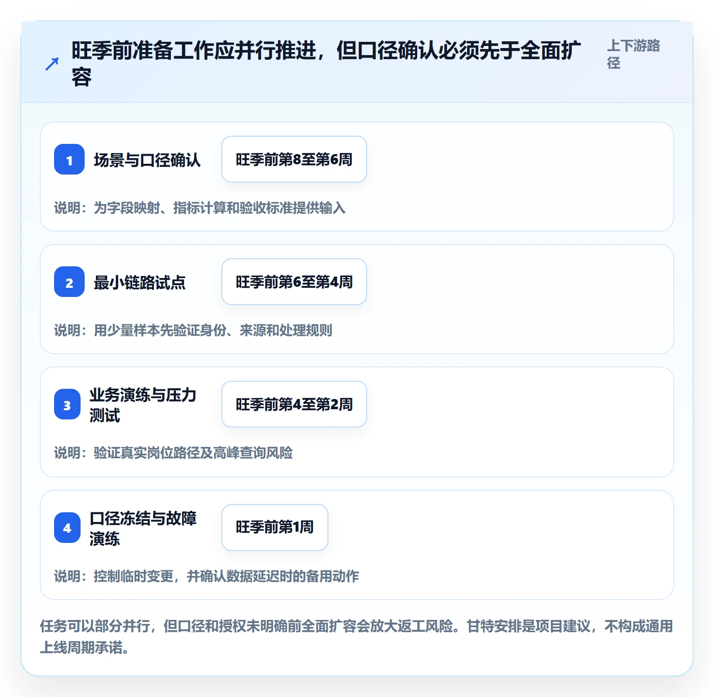 电商数据查询网站方案设计：达人数据场景的旺季准备怎么做
