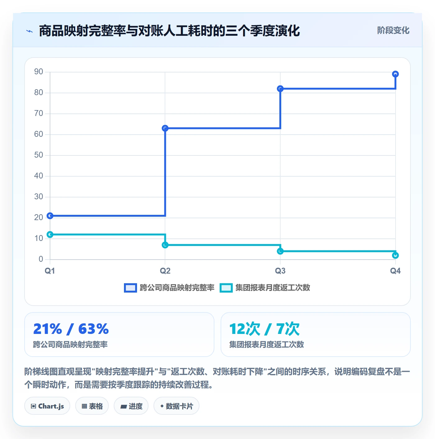 外贸数据分析平台怎么优化？先从商品编码的数据复盘入手