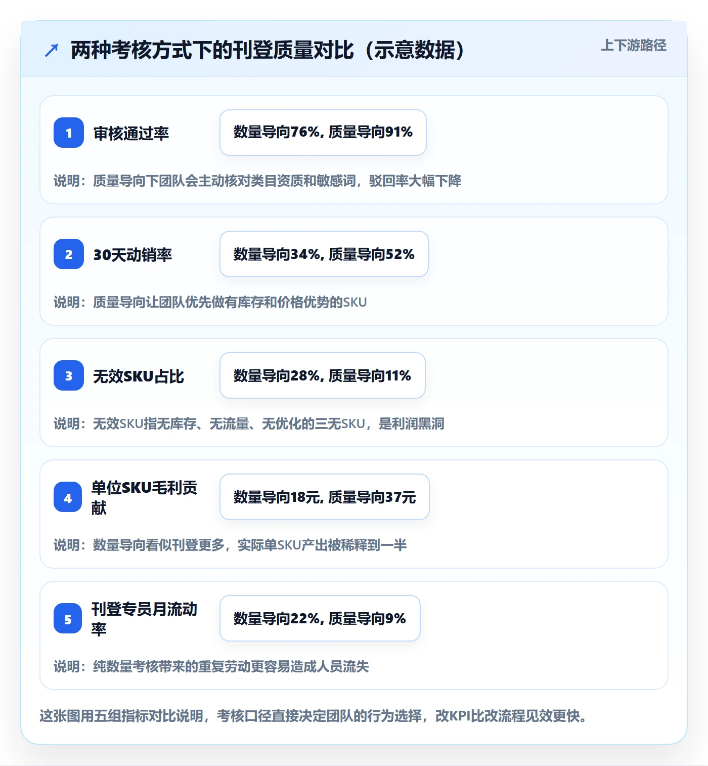 erp跨境电商实践指南：多平台刊登的年度规划怎样更有效