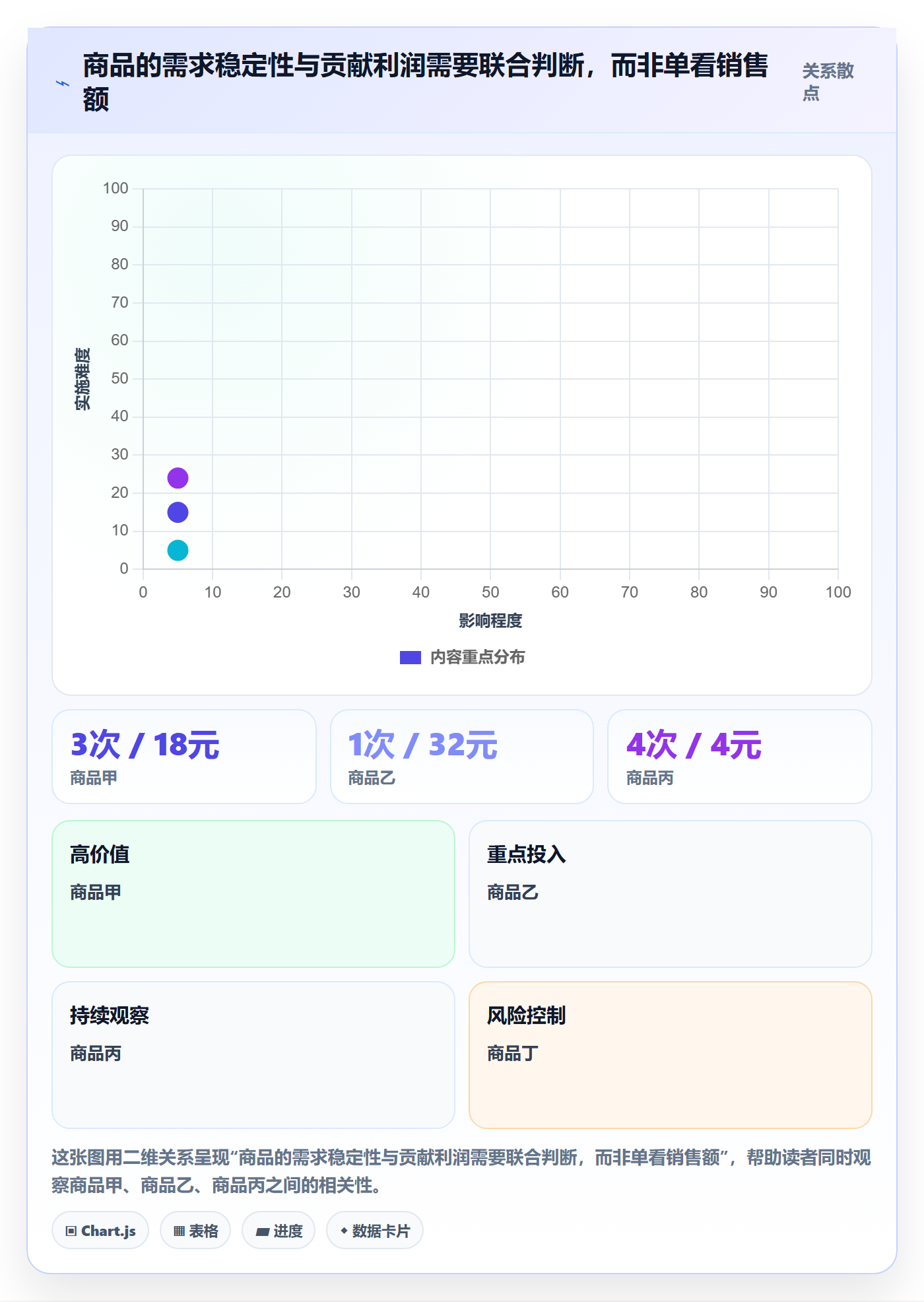 temu怎么落地？从全托管模式讲清季度复盘