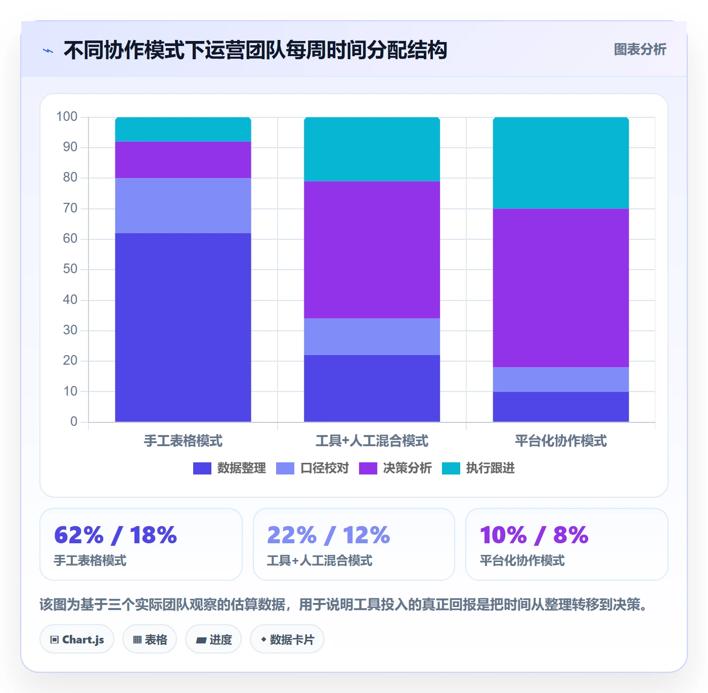 跨境电商运营怎么管？以广告投放为核心的工具对比方案