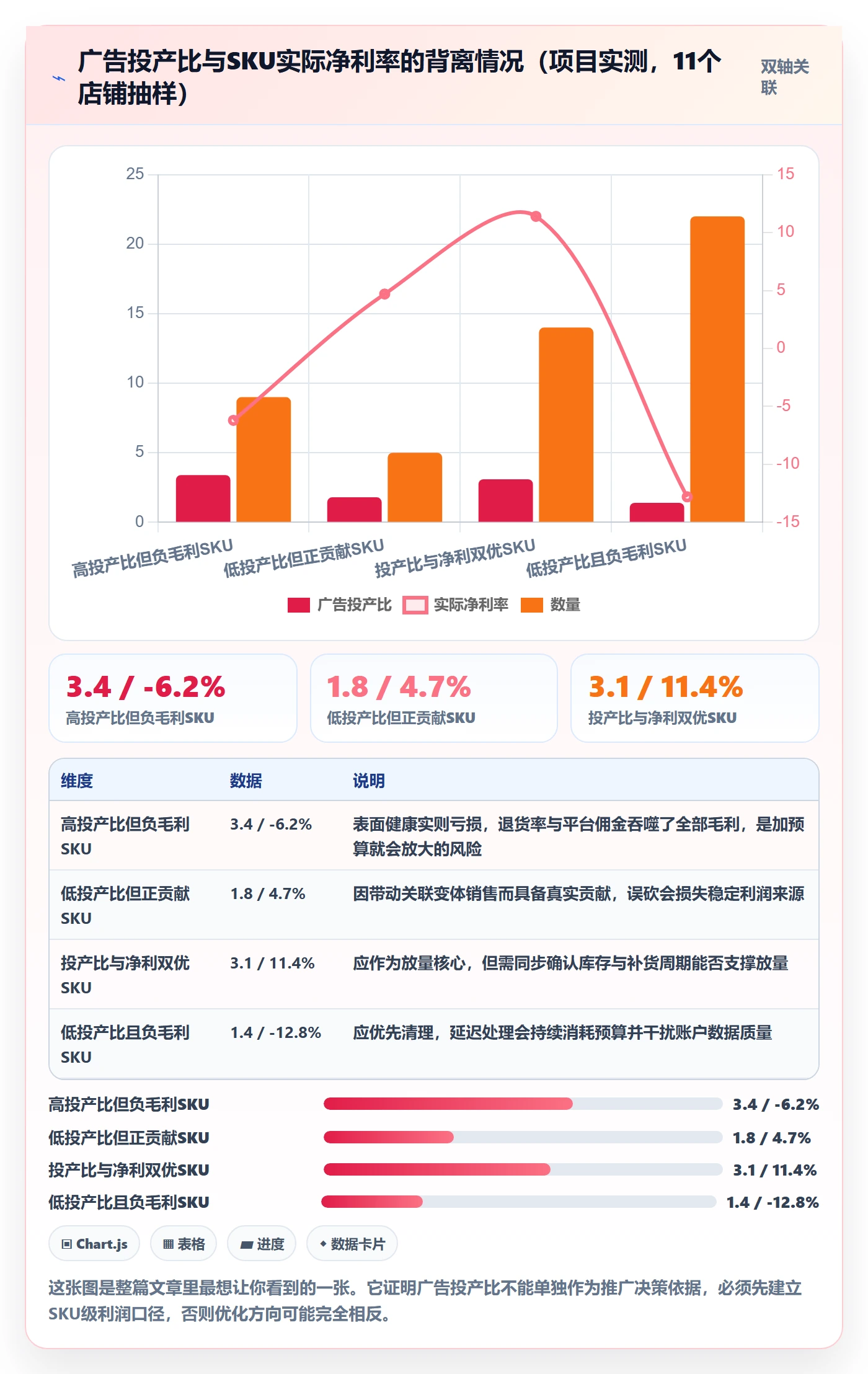 跨境电商一站式服务改造重点：从运营推广推进流程设计