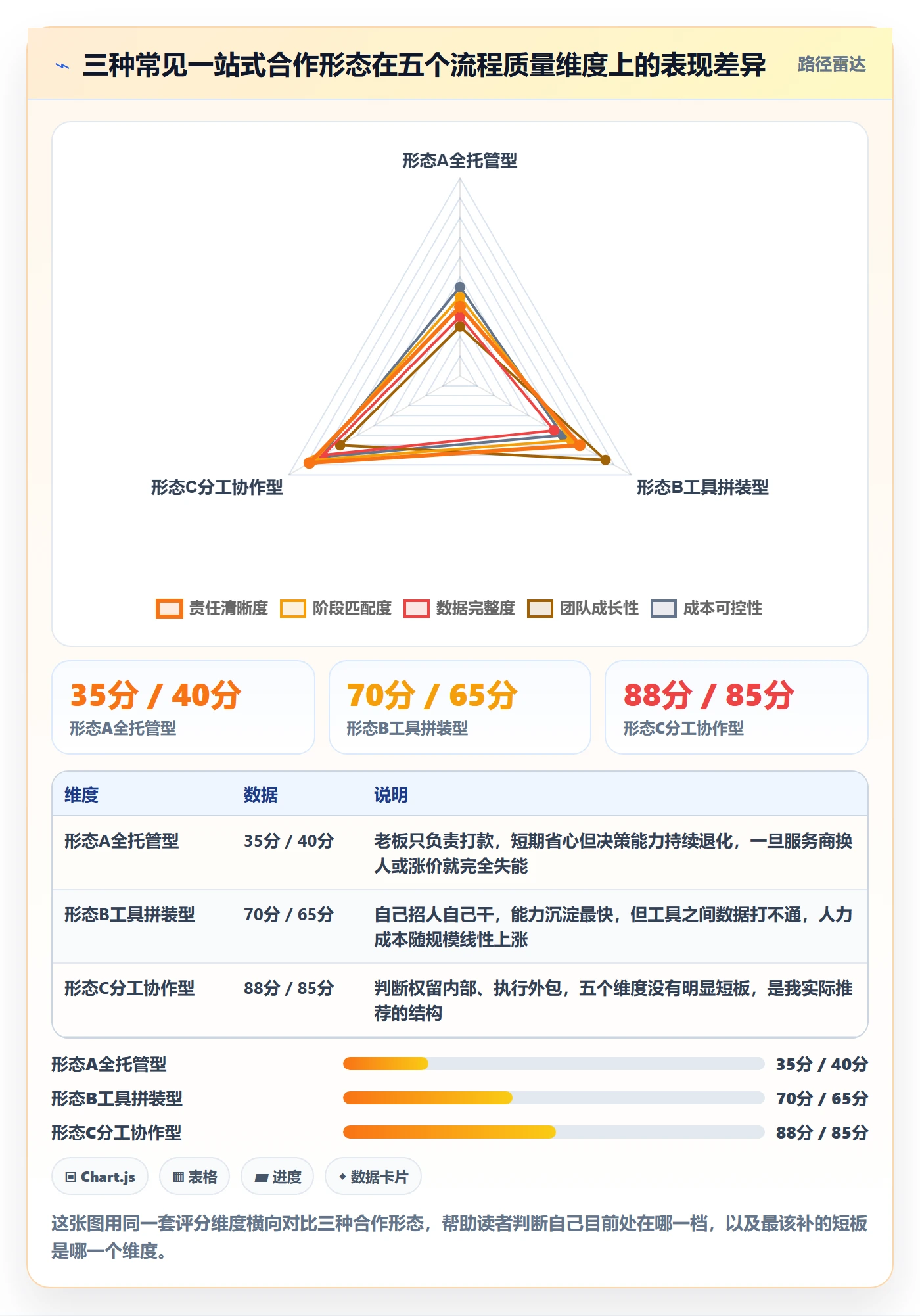 跨境电商一站式服务实践指南：运营推广的流程设计怎样更有效