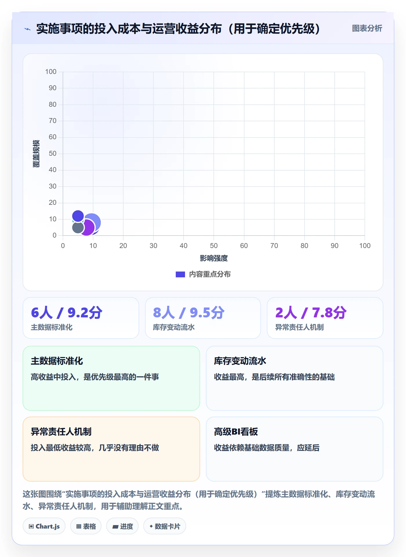 erp跨境电商操作手册：系统实施对应的精细化运营步骤