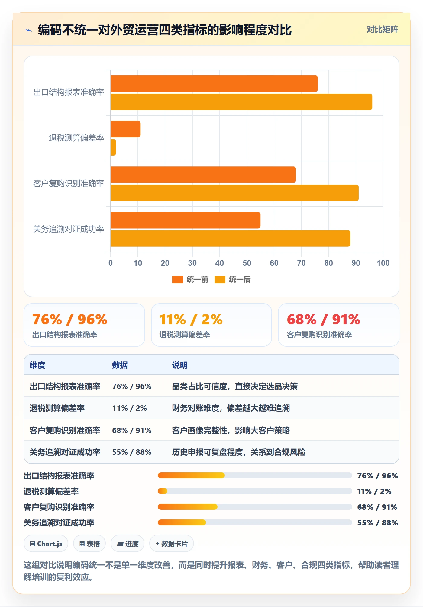 外贸数据分析平台运营框架：把商品编码纳入团队培训