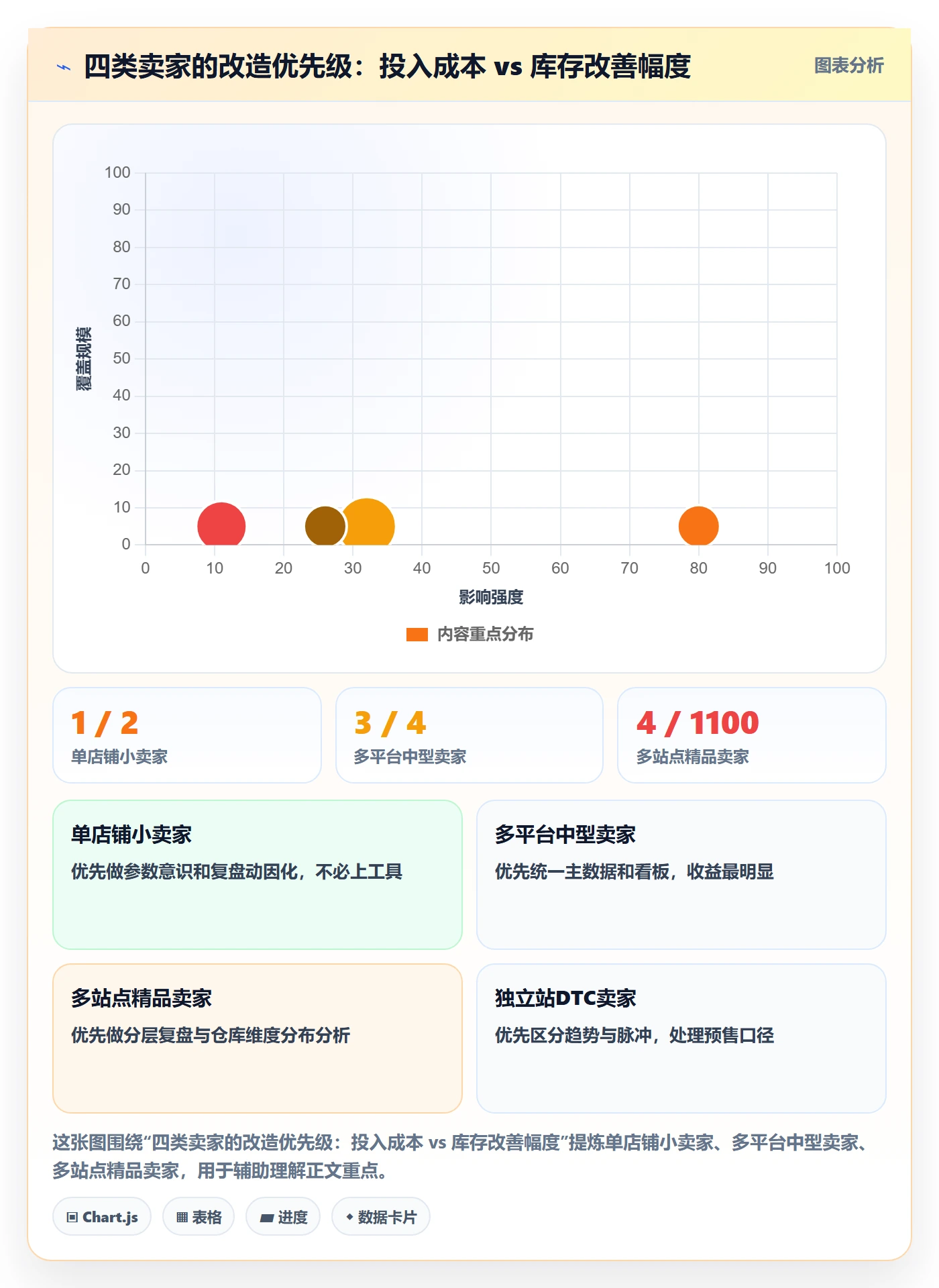 跨境电商运营规划方法：库存计划与数据复盘如何衔接