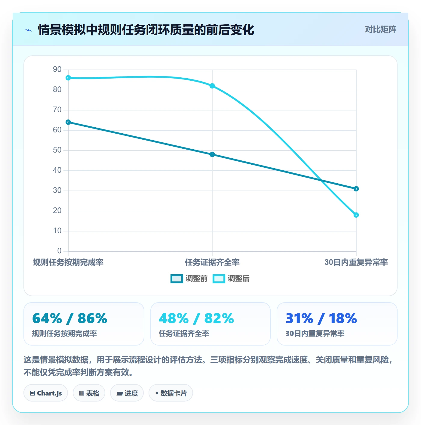 跨境电商怎么管？以平台规则为核心的日常管理方案