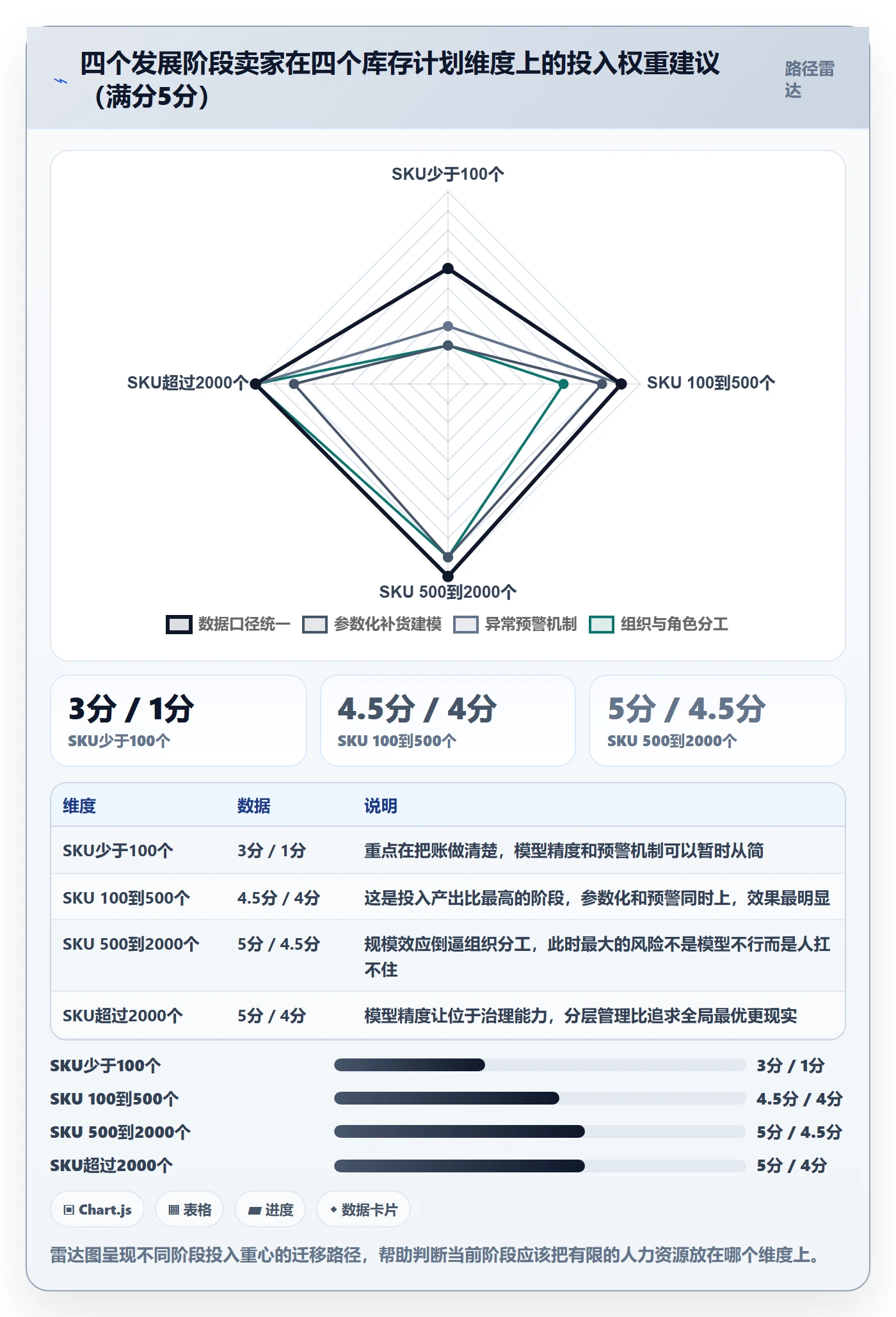 跨境电商运营应用思路：围绕库存计划拆解落地案例