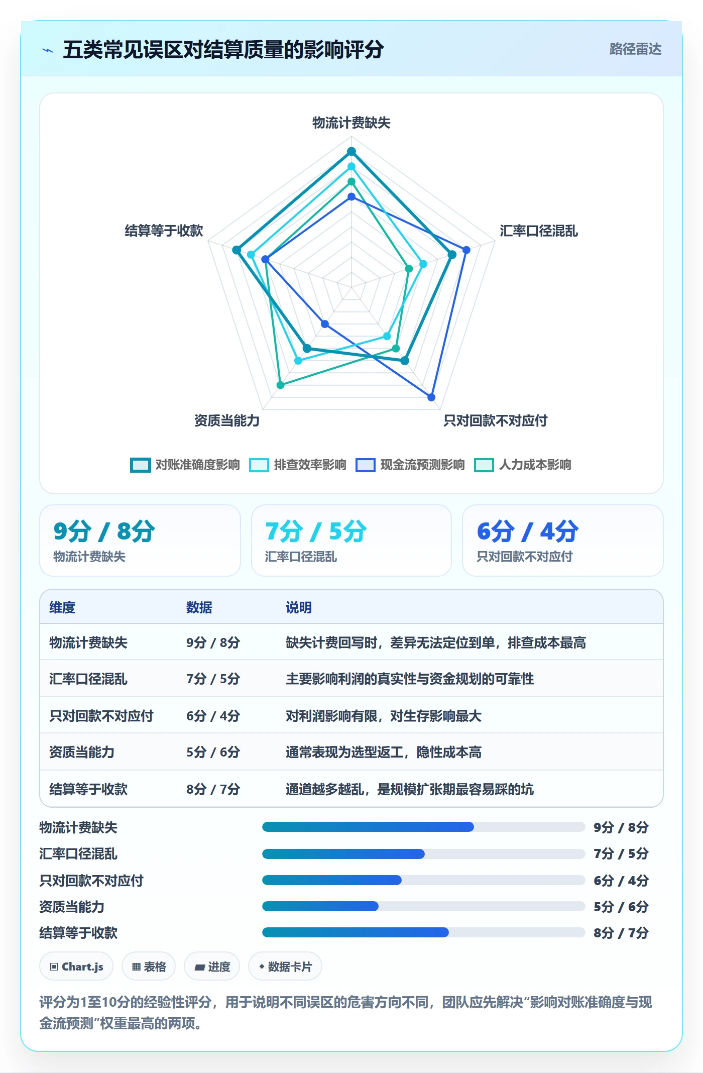 erp跨境电商怎么管？以物流对接为核心的支付结算方案