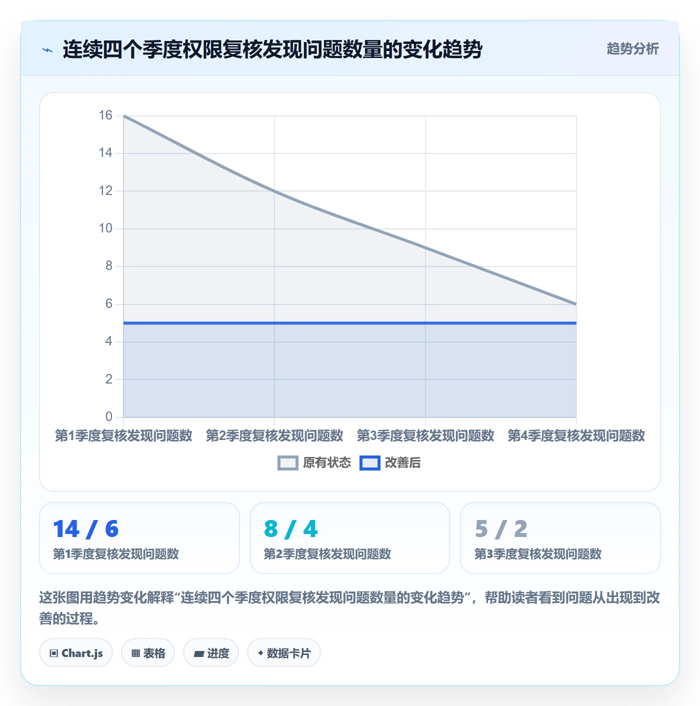erp跨境电商怎么选？权限管理相关的问题清单判断标准