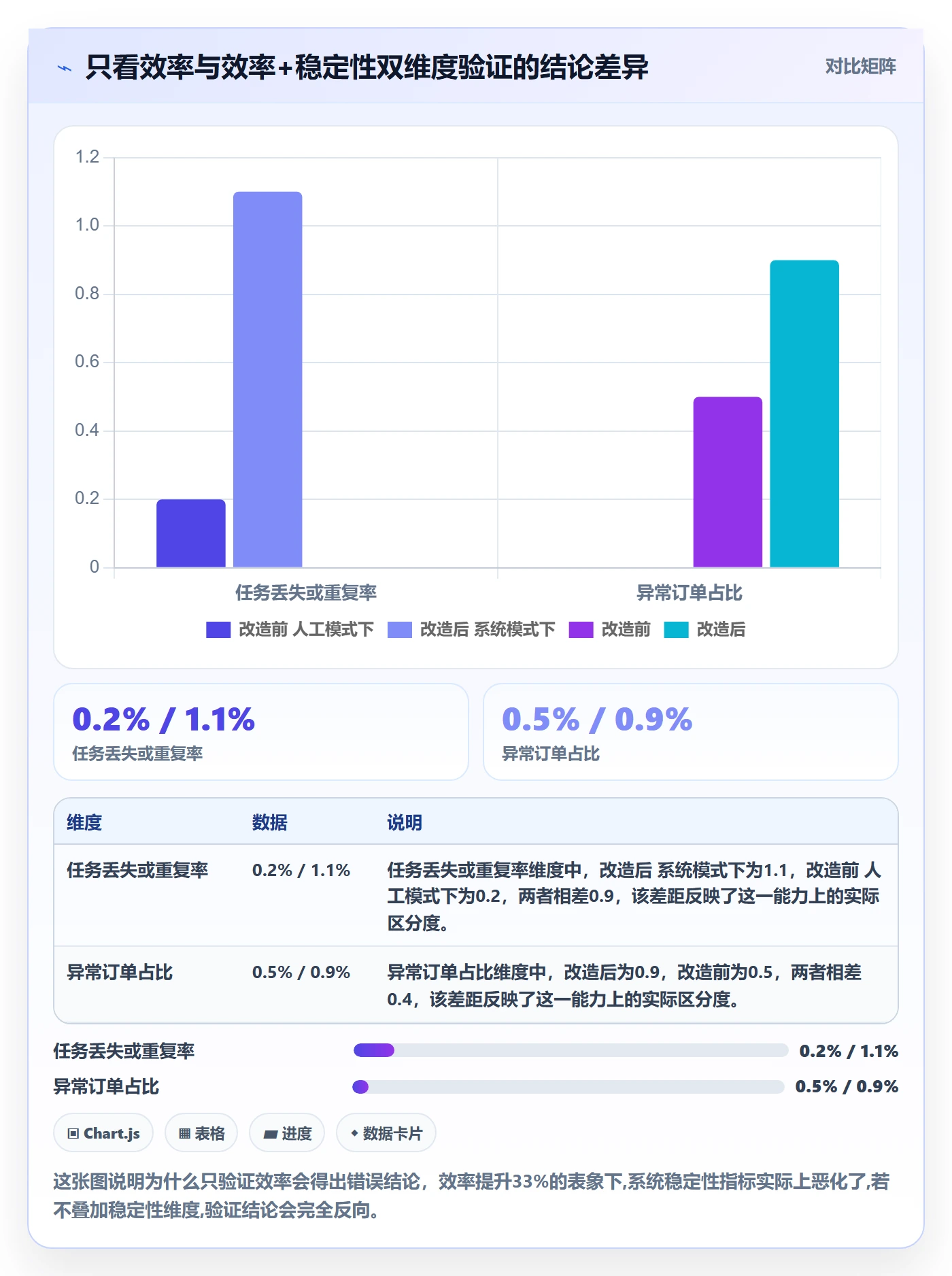 跨境电商一站式服务实战复盘：从仓储物流验证自动化方案效果