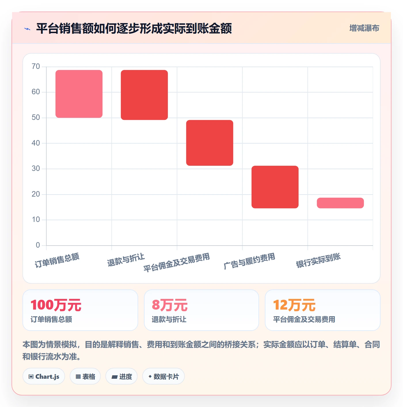 temu执行标准：平台入驻环节如何体现税务筹划