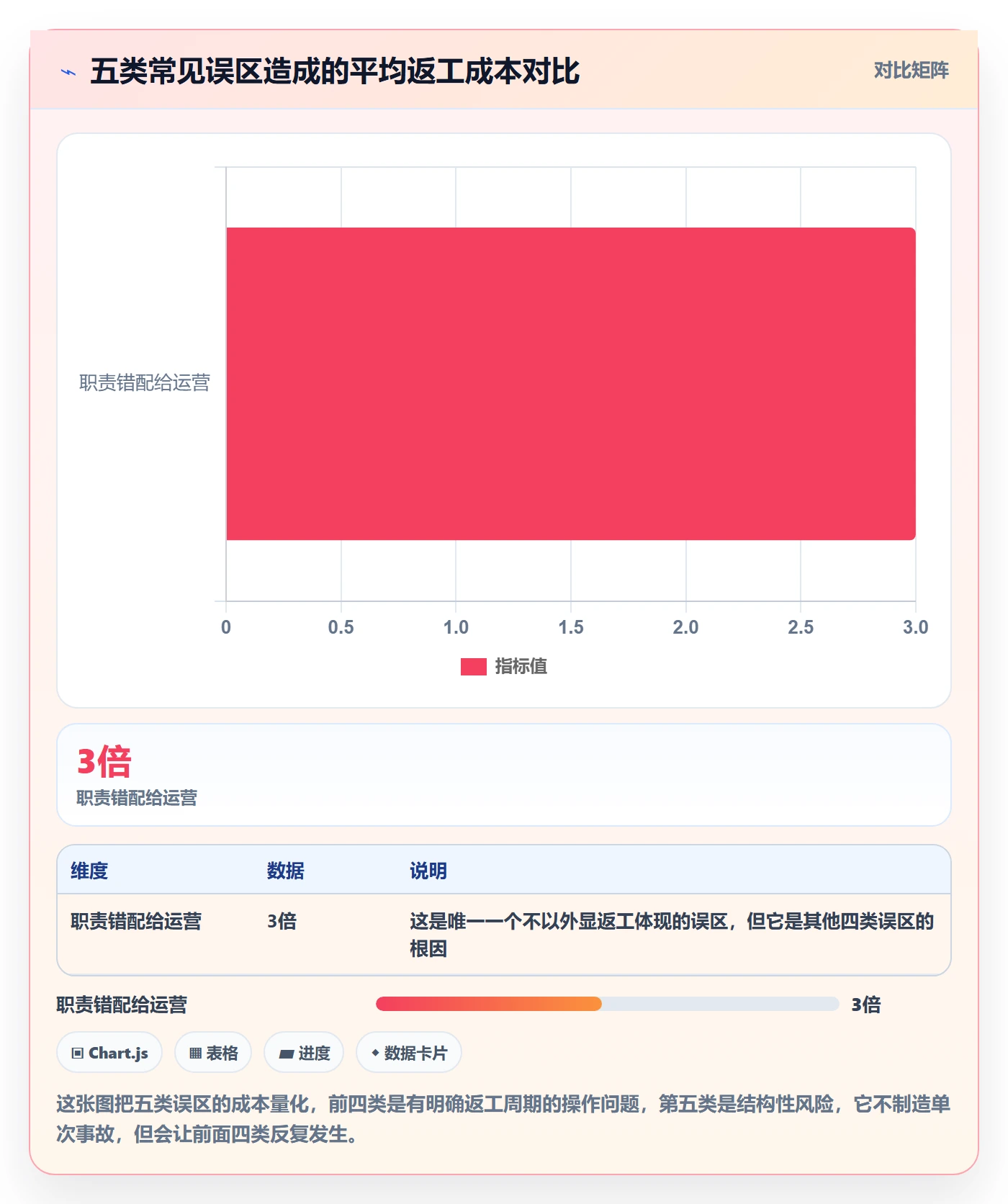 UPC码能力清单:合规管理需要覆盖哪些豁免申请事项