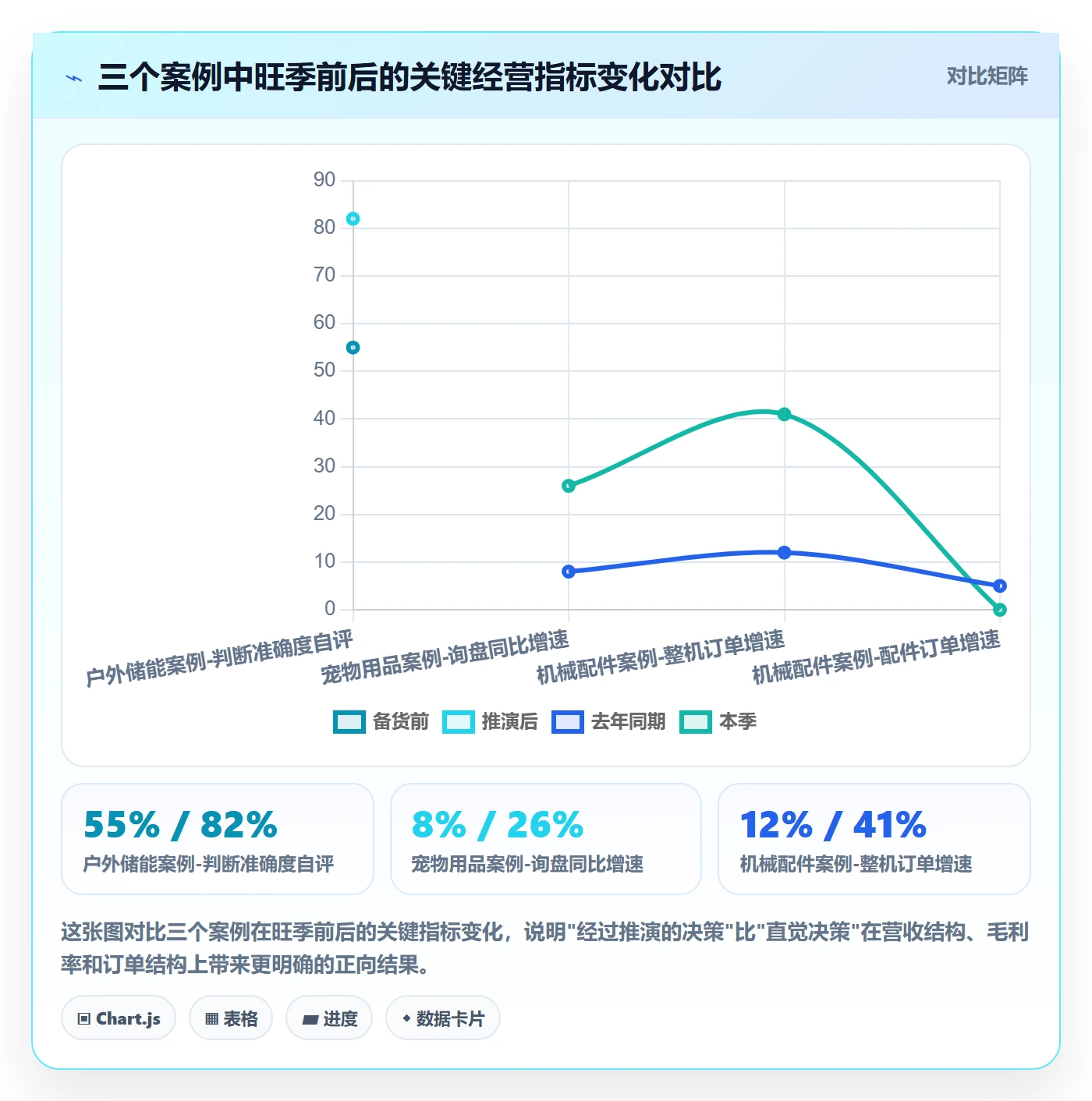 外贸数据分析平台进阶课：围绕竞争对手完善旺季准备