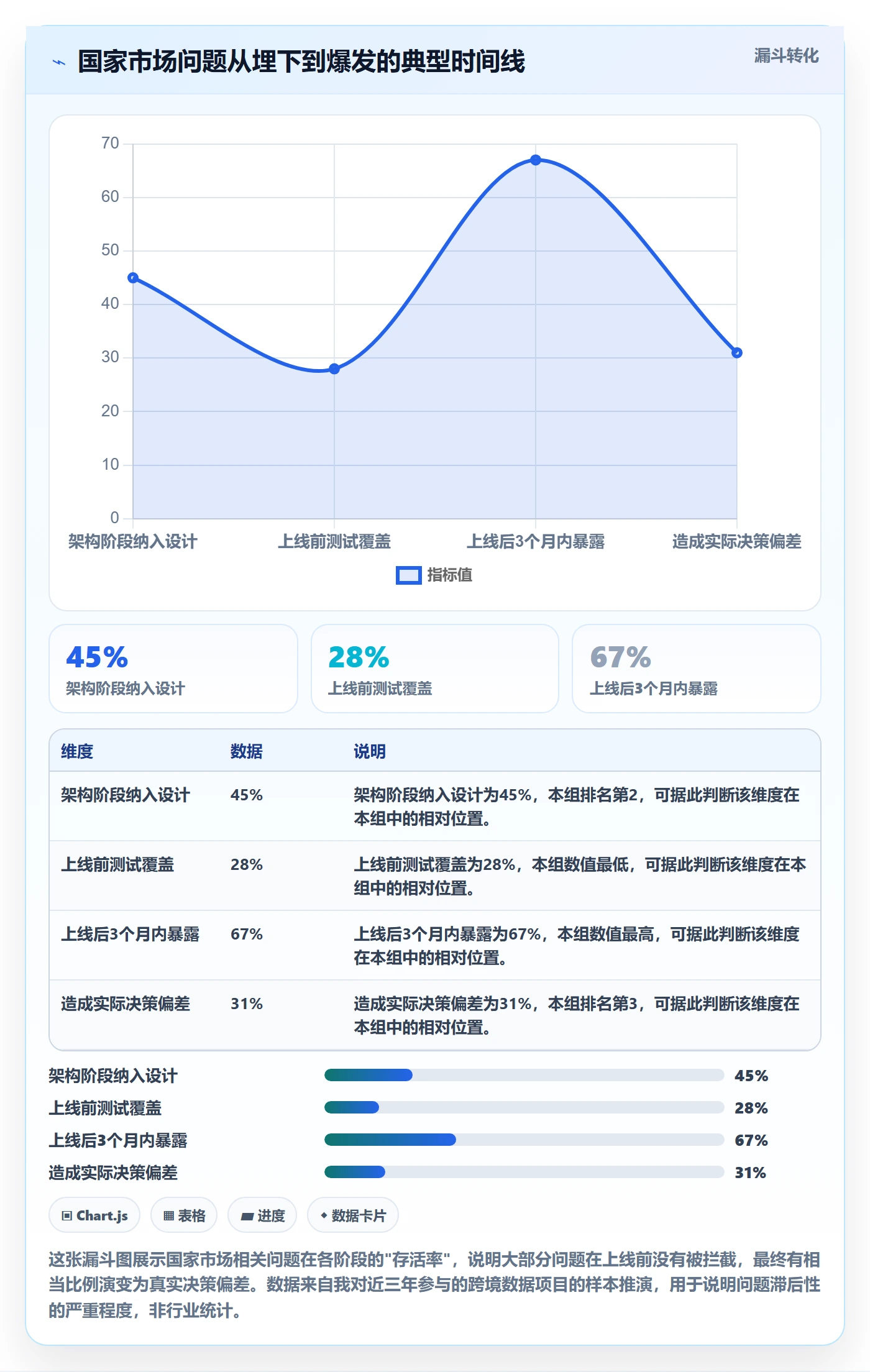 外贸数据分析平台执行标准：国家市场环节如何体现系统搭建