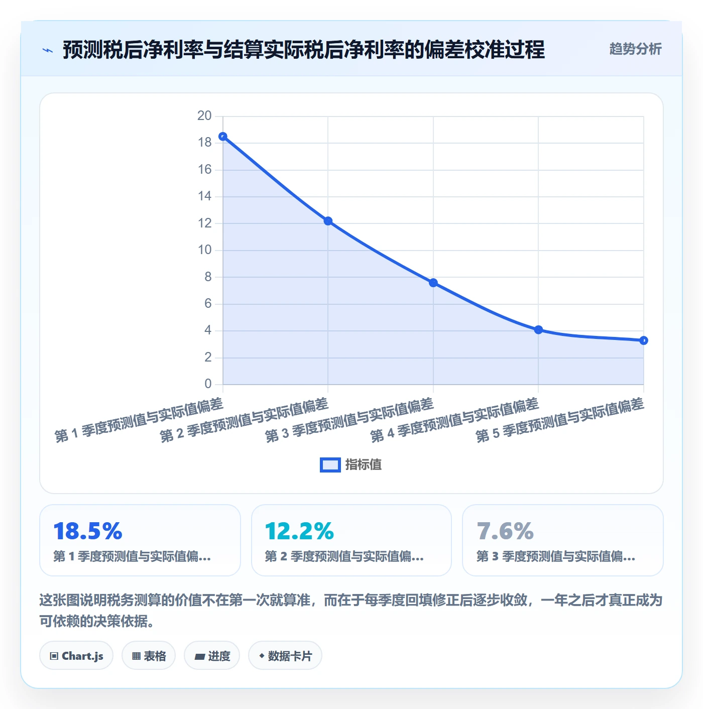 跨境电商运营方案设计：选品上新场景的税务筹划怎么做