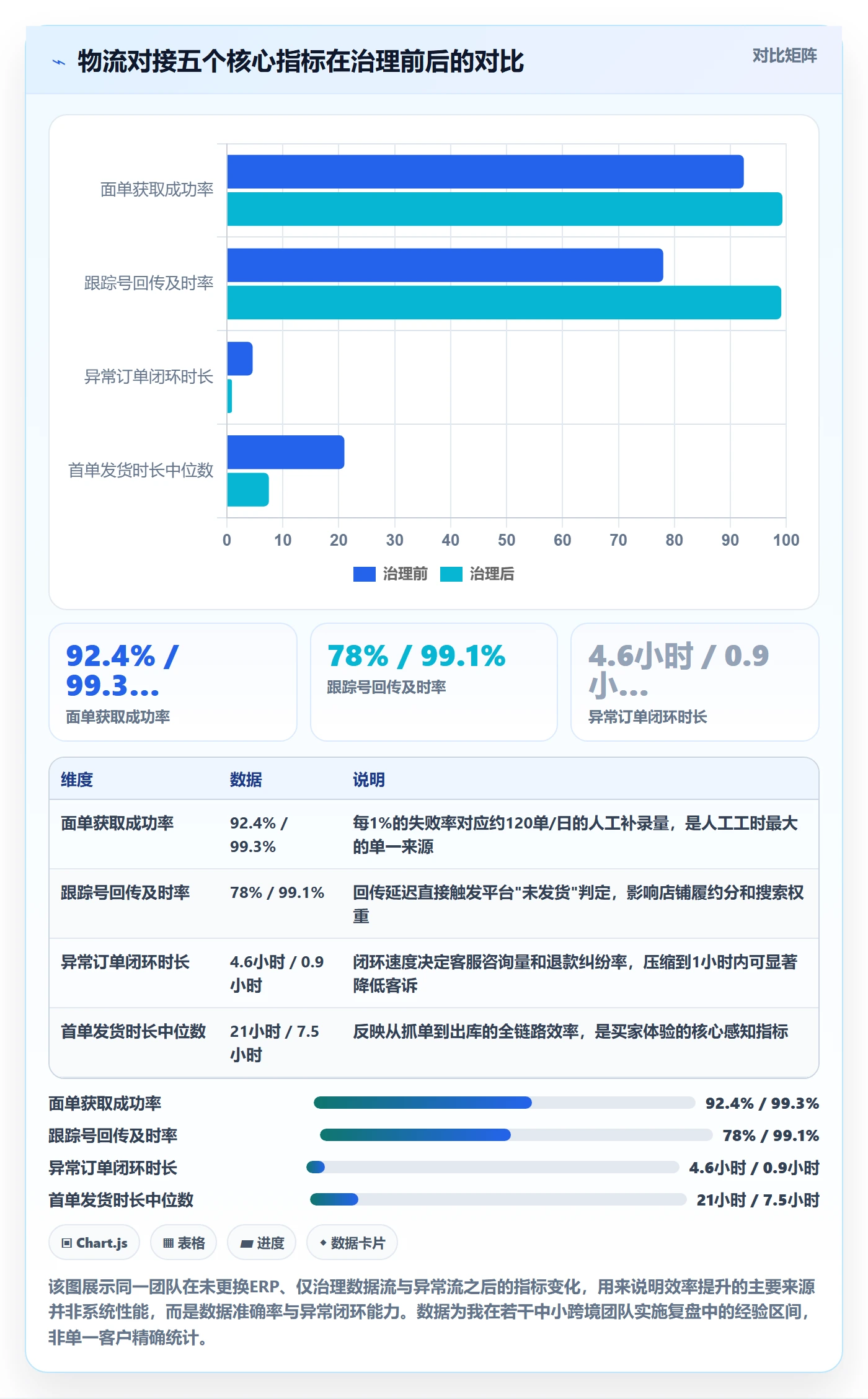 erp跨境电商实践指南：物流对接的效率提升怎样更有效