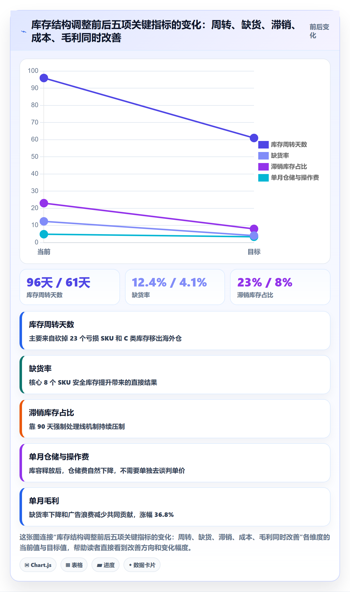 跨境电商运营优化清单：市场调研与海外仓管理的关键动作
