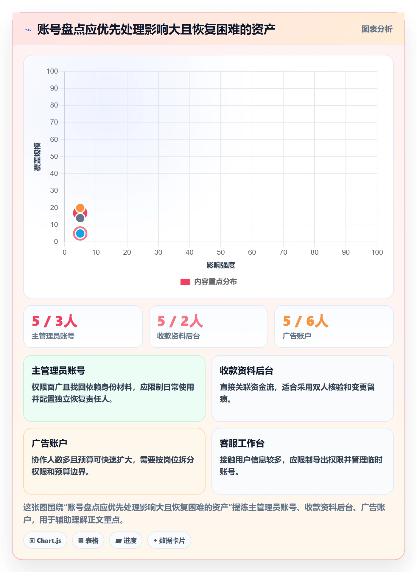 跨境电商方案设计：品牌增长场景的账号安全怎么做