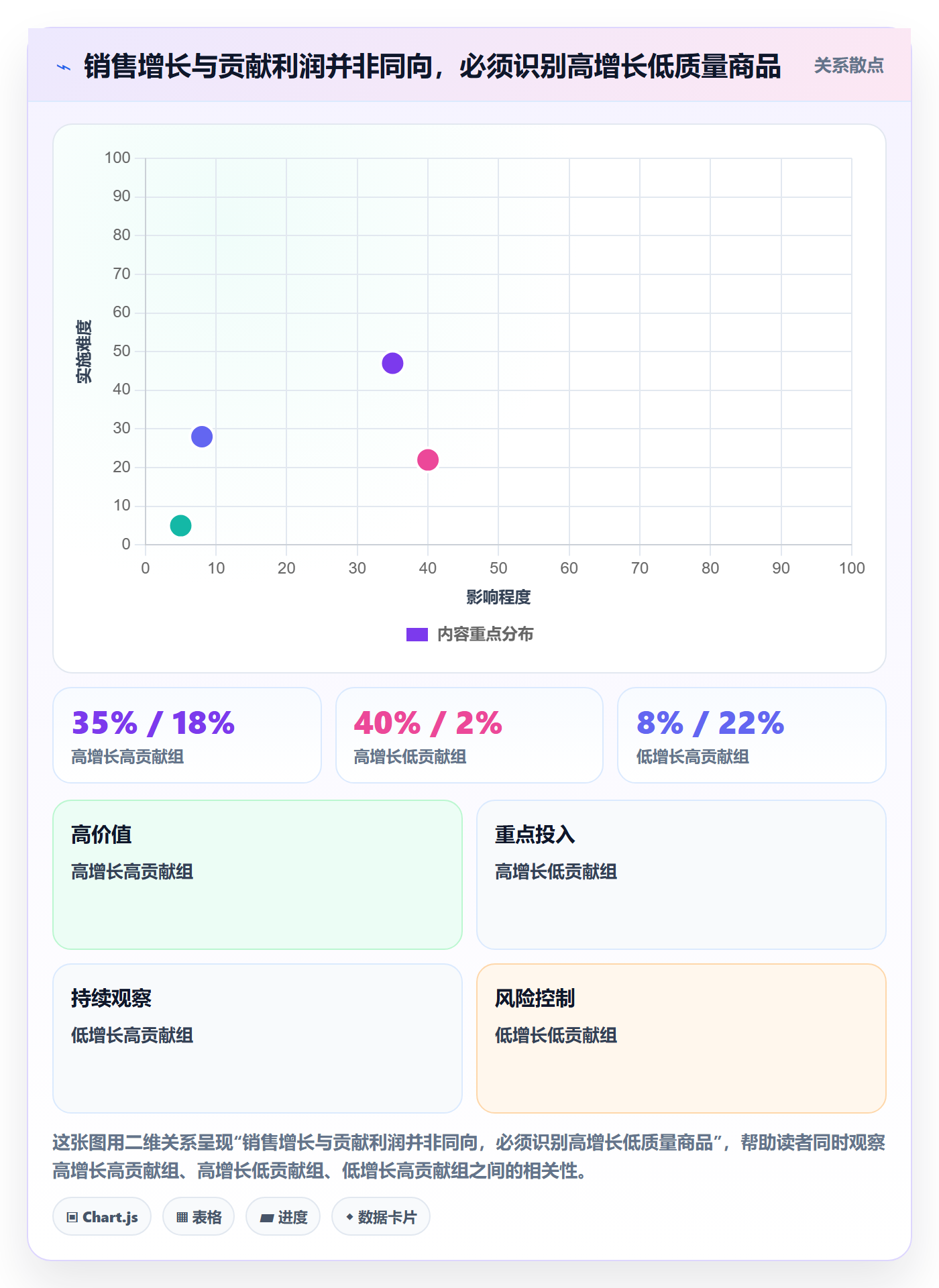 跨境电商问题诊断：选品策略如何用绩效考核改进