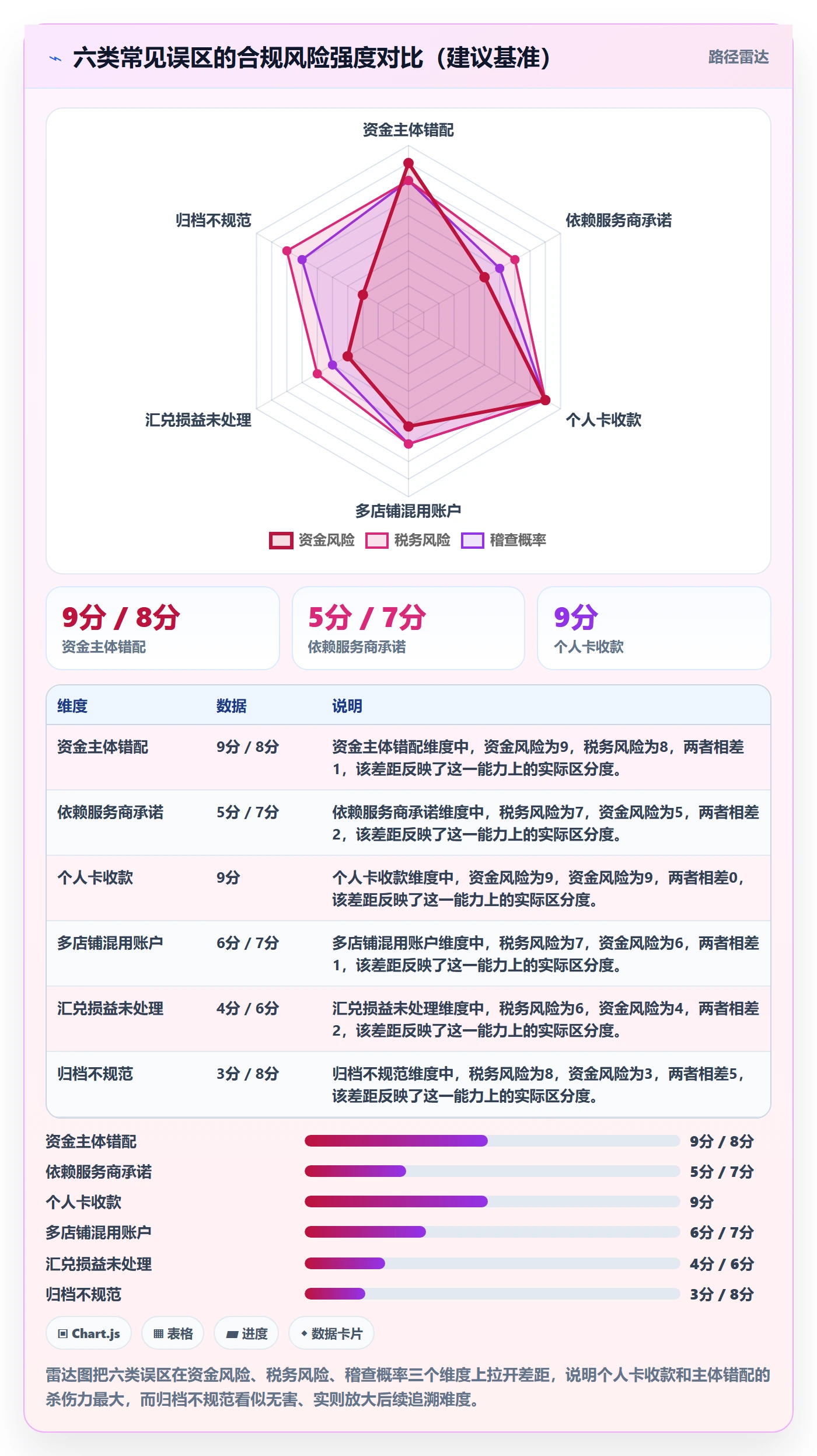 跨境电商一站式服务操作手册：税务合规对应的回款管理步骤