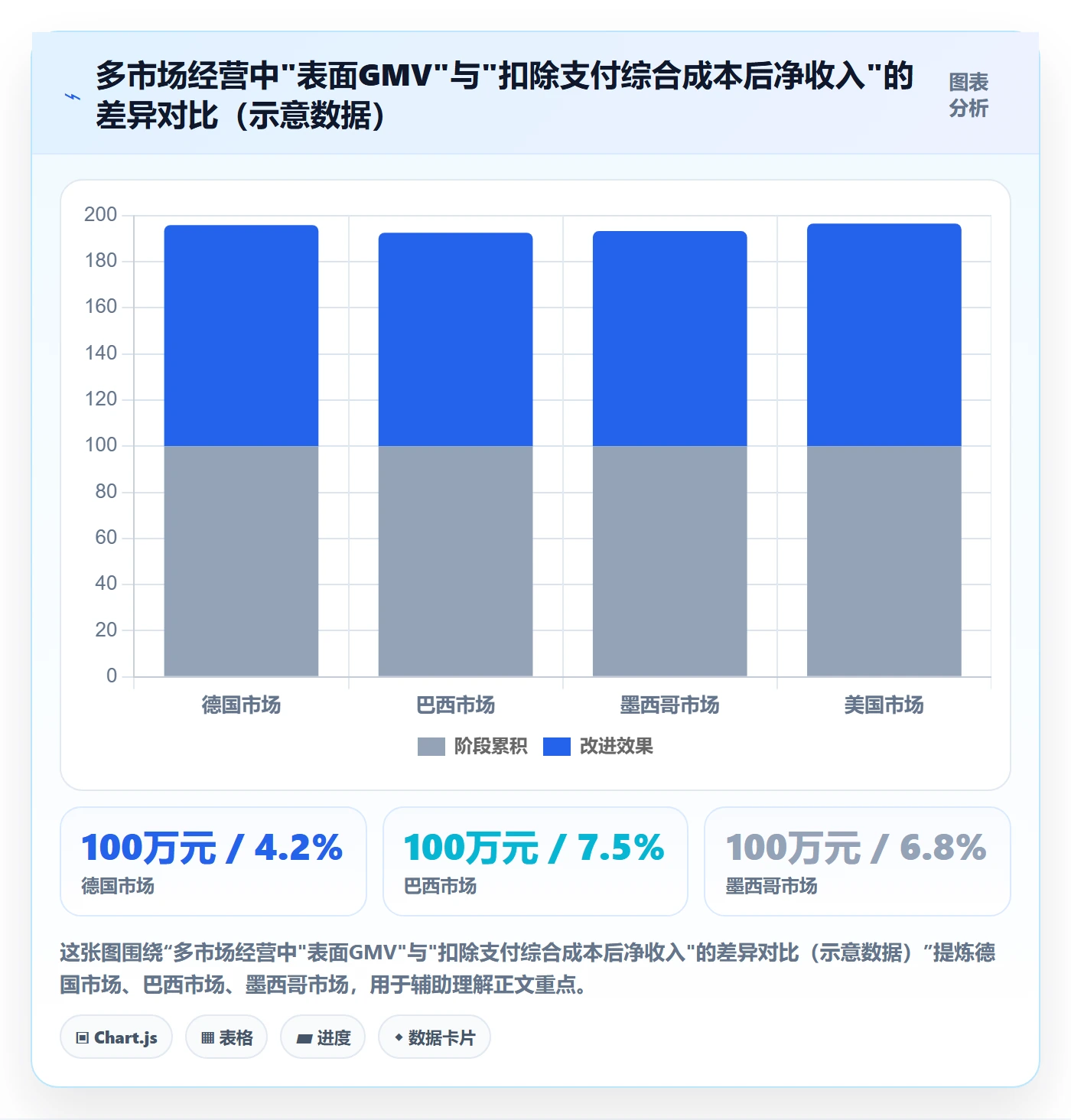 跨境电商一站式服务方案设计：支付收款场景的增长策略怎么做