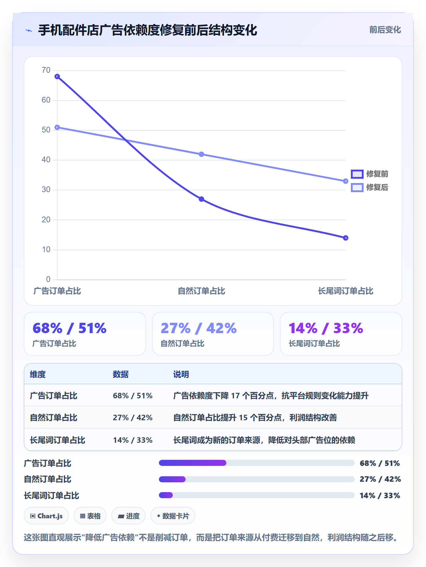跨境电商运营操作手册：流量获取对应的问题清单步骤