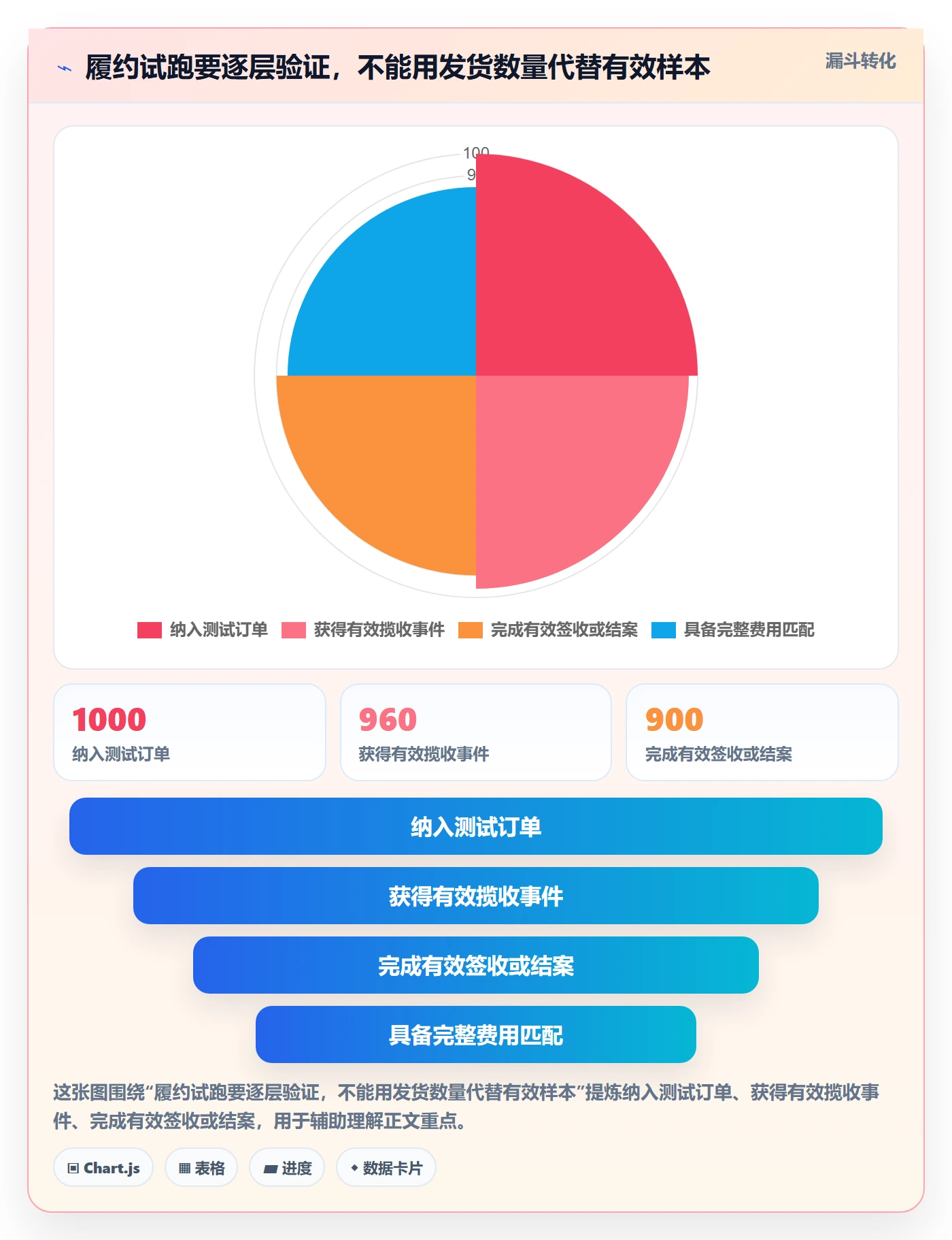 temu选择标准:履约物流维度如何评估进阶玩法