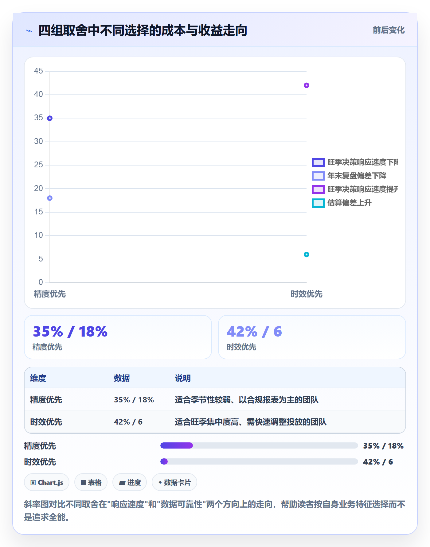 亚马逊软件执行标准：利润核算环节如何体现旺季准备