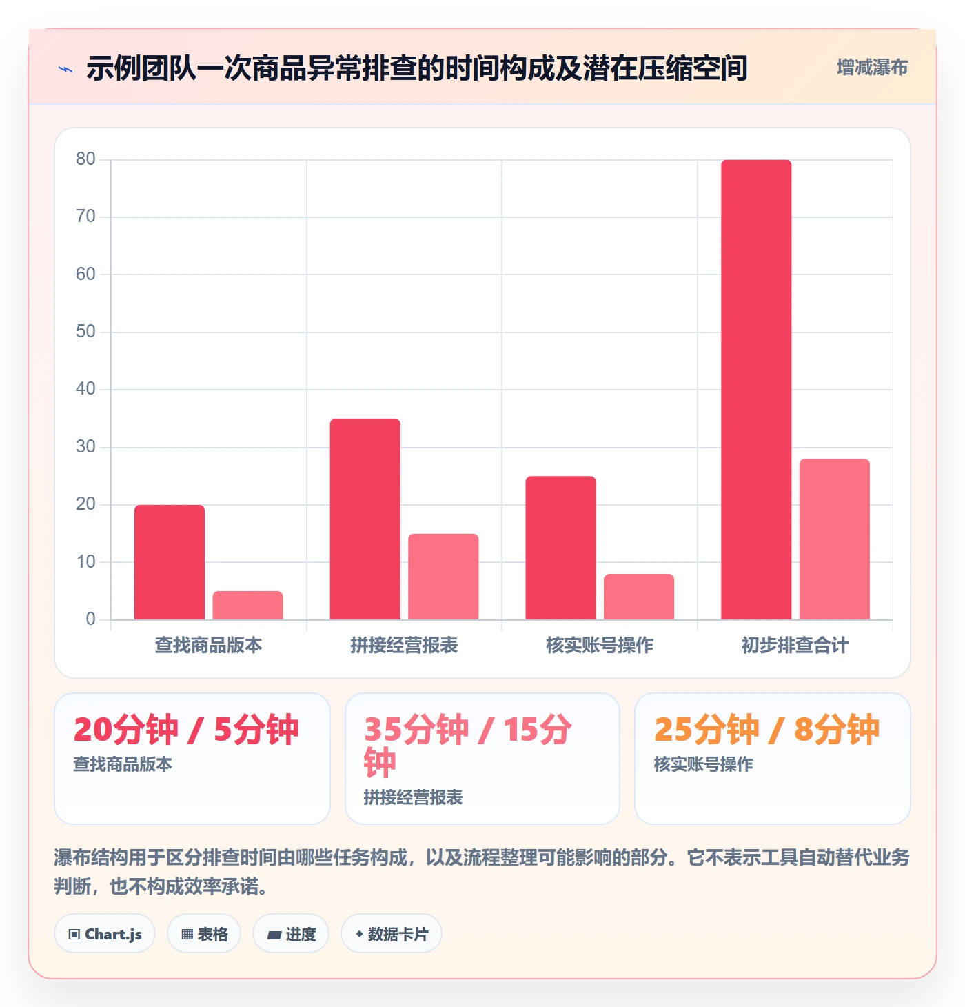 temu优化清单：商品发布与账号安全的关键动作