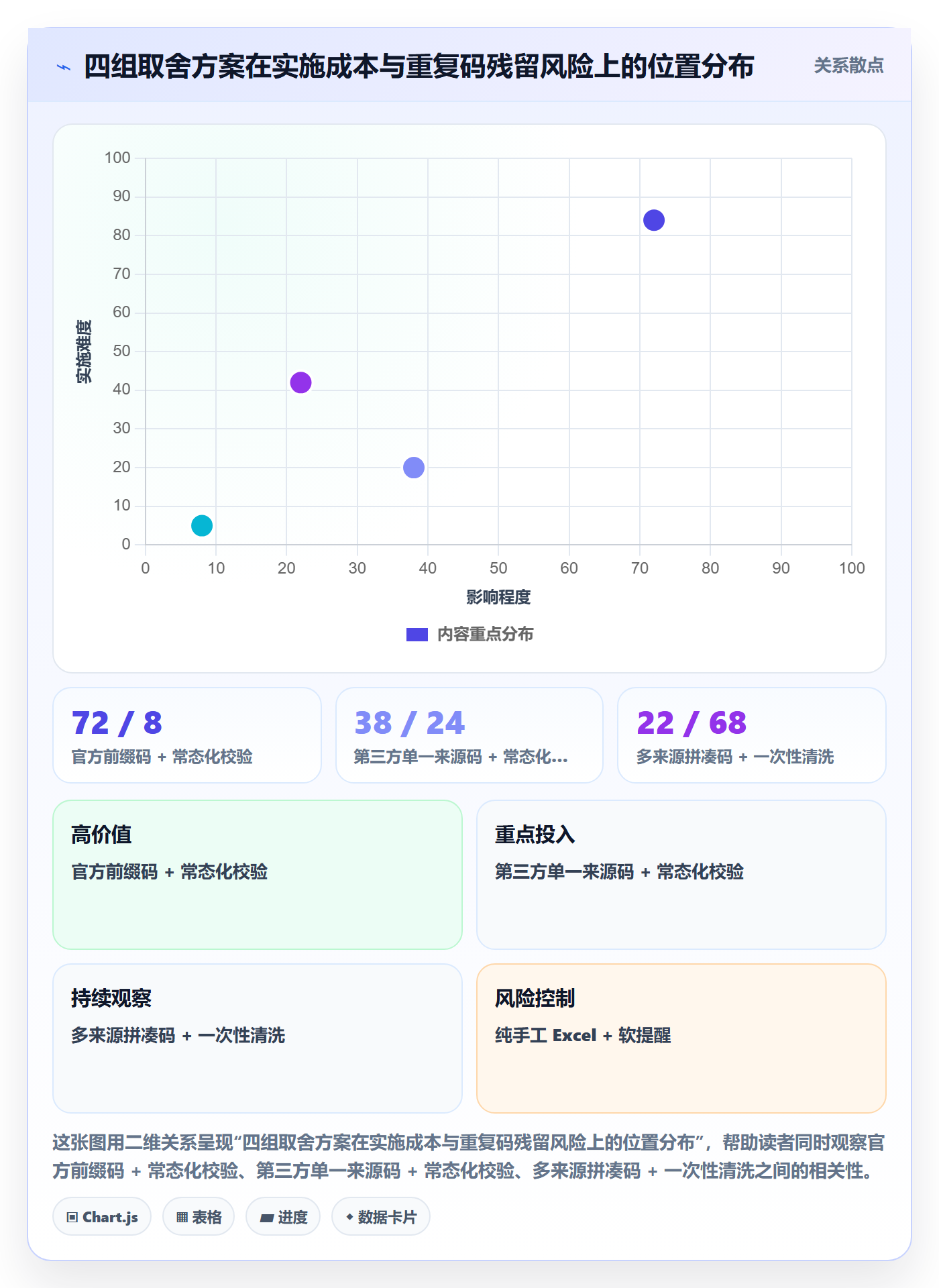 UPC码自动化方案全解析：重点看懂重复码排查