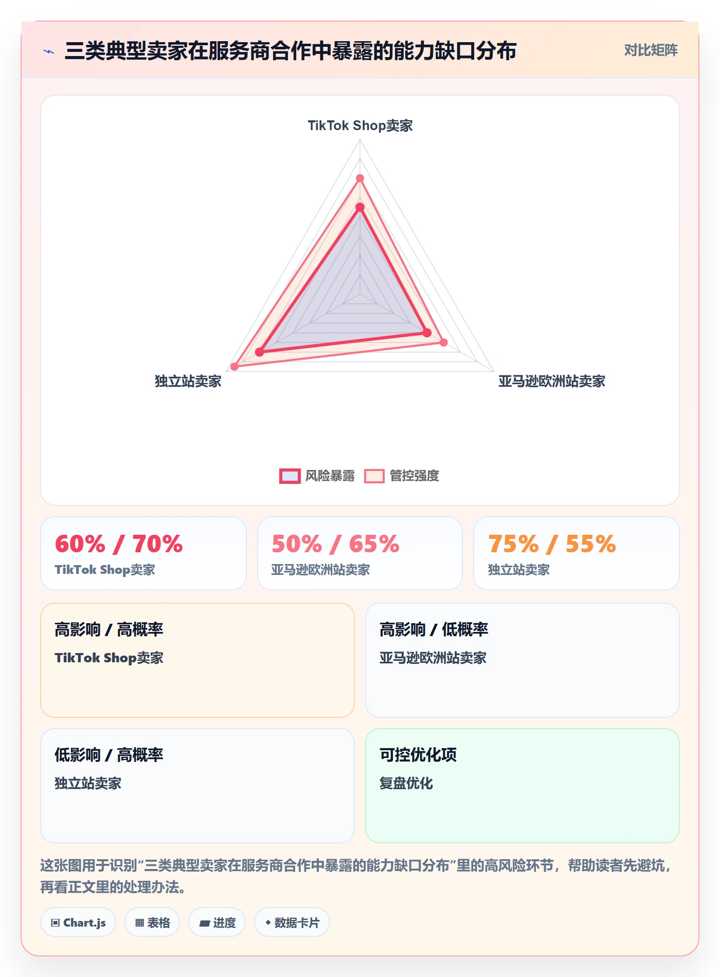 跨境电商一站式服务能力清单：进阶玩法需要覆盖哪些运营推广事项