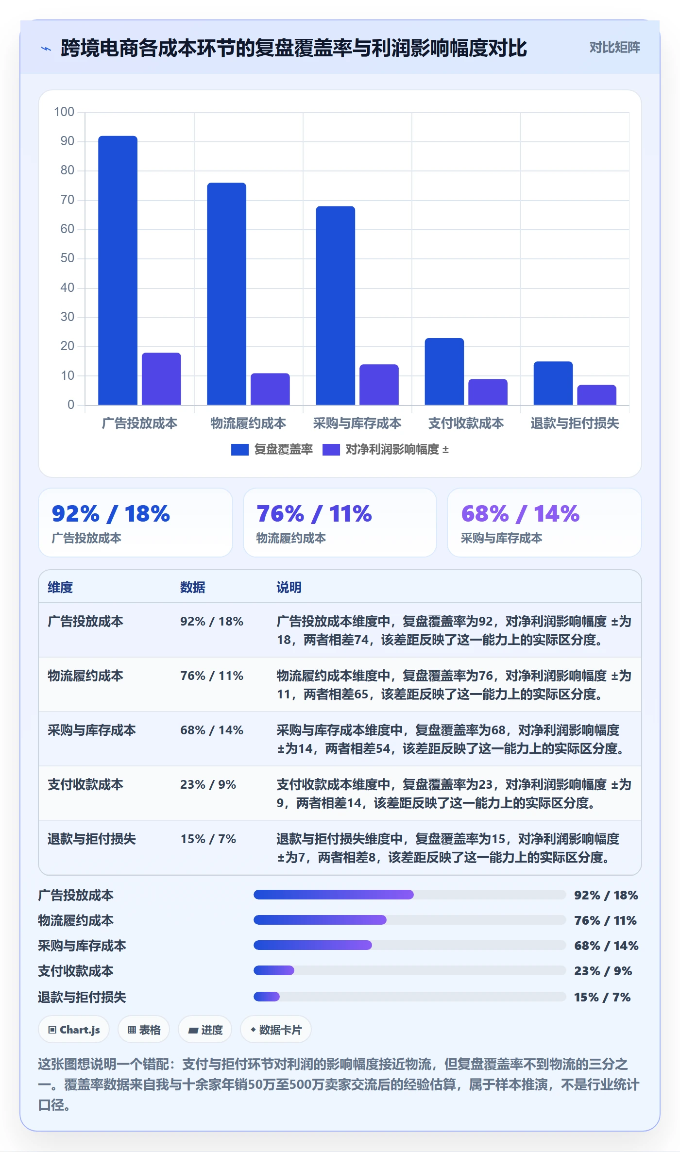 想做好跨境电商一站式服务，先掌握数据复盘中的支付收款