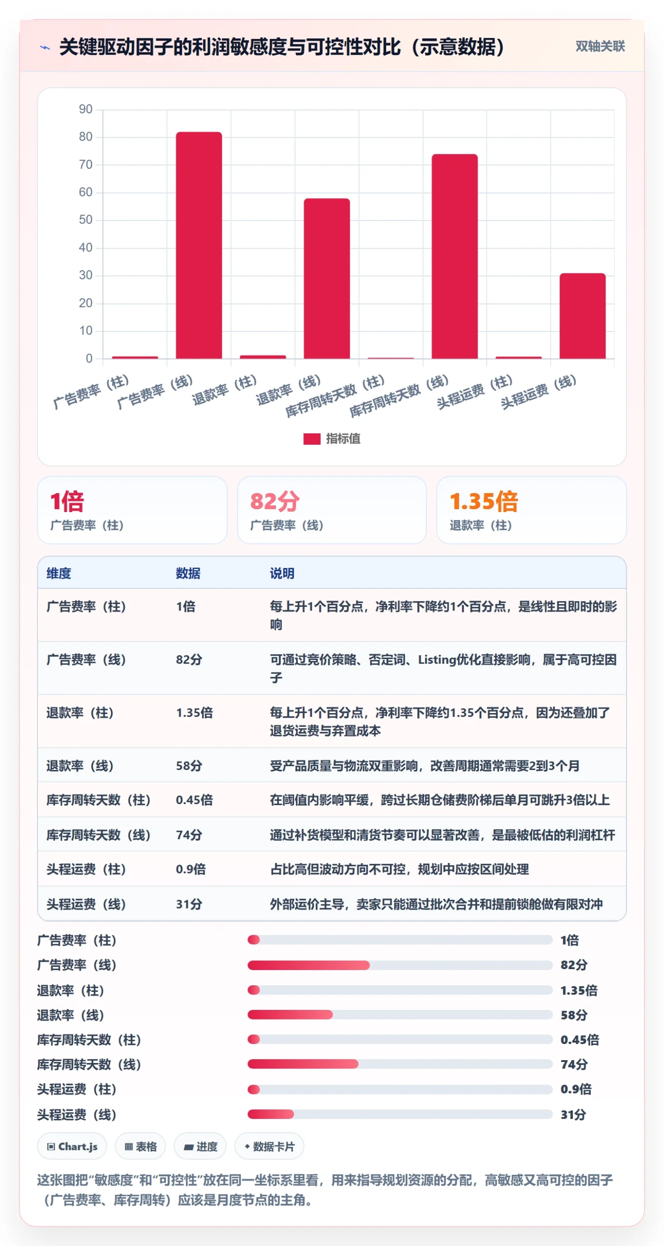 亚马逊软件操作手册:利润核算对应的年度规划步骤