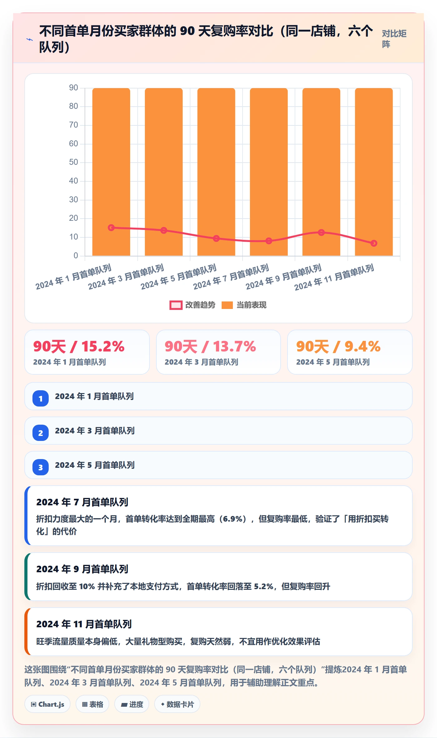 跨境电商运营基础课：转化优化相关的进阶玩法一次讲透