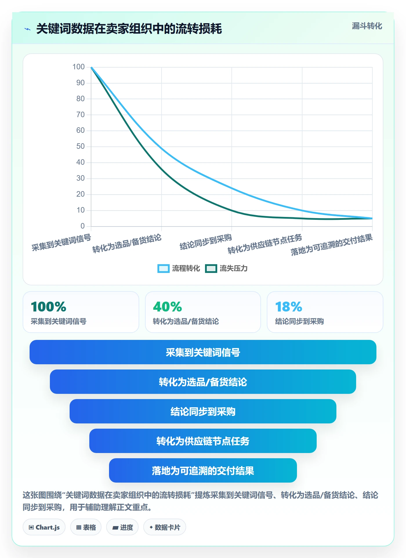 亚马逊软件怎么管？以关键词工具为核心的供应链协同方案