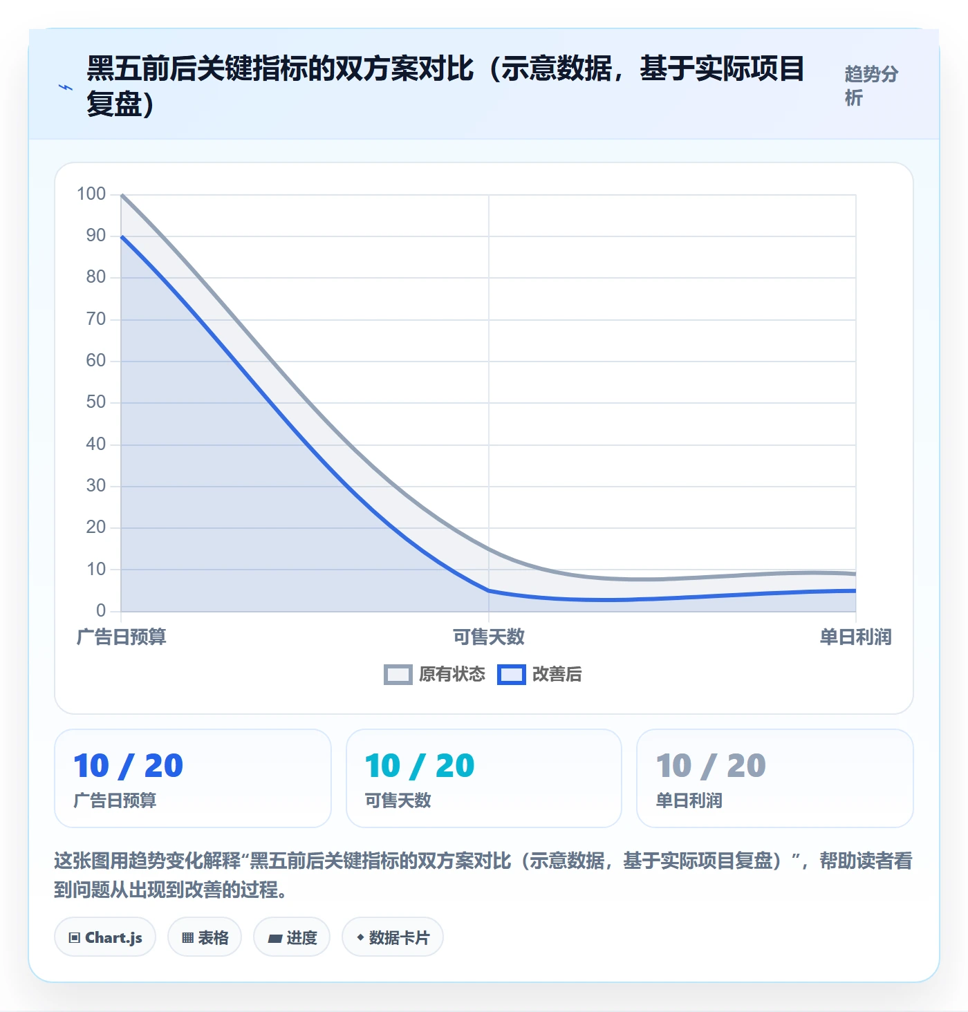 亚马逊软件怎么用？广告管理场景下的供应链协同拆解