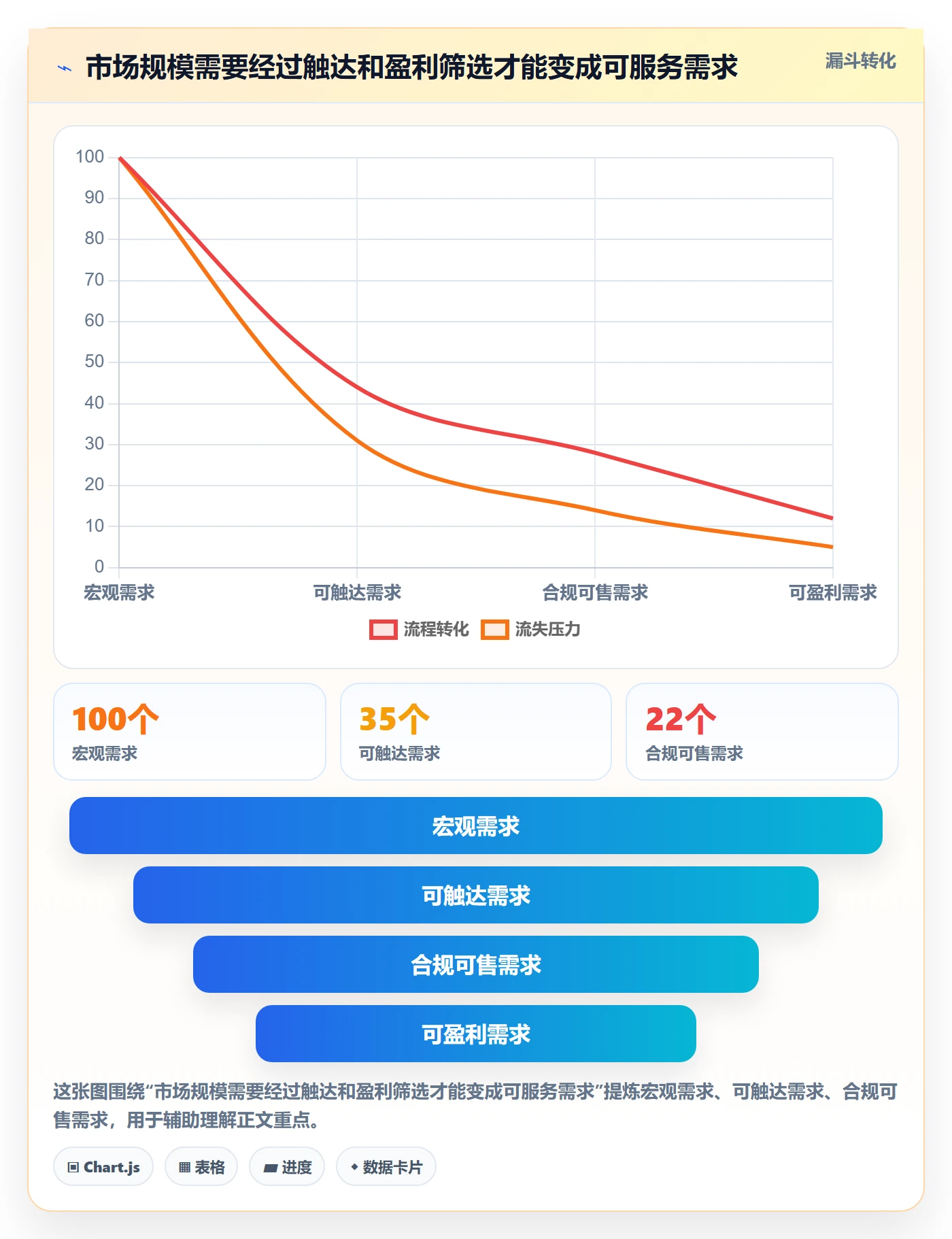 跨境电商建设路线：从市场选择到年度规划分几步