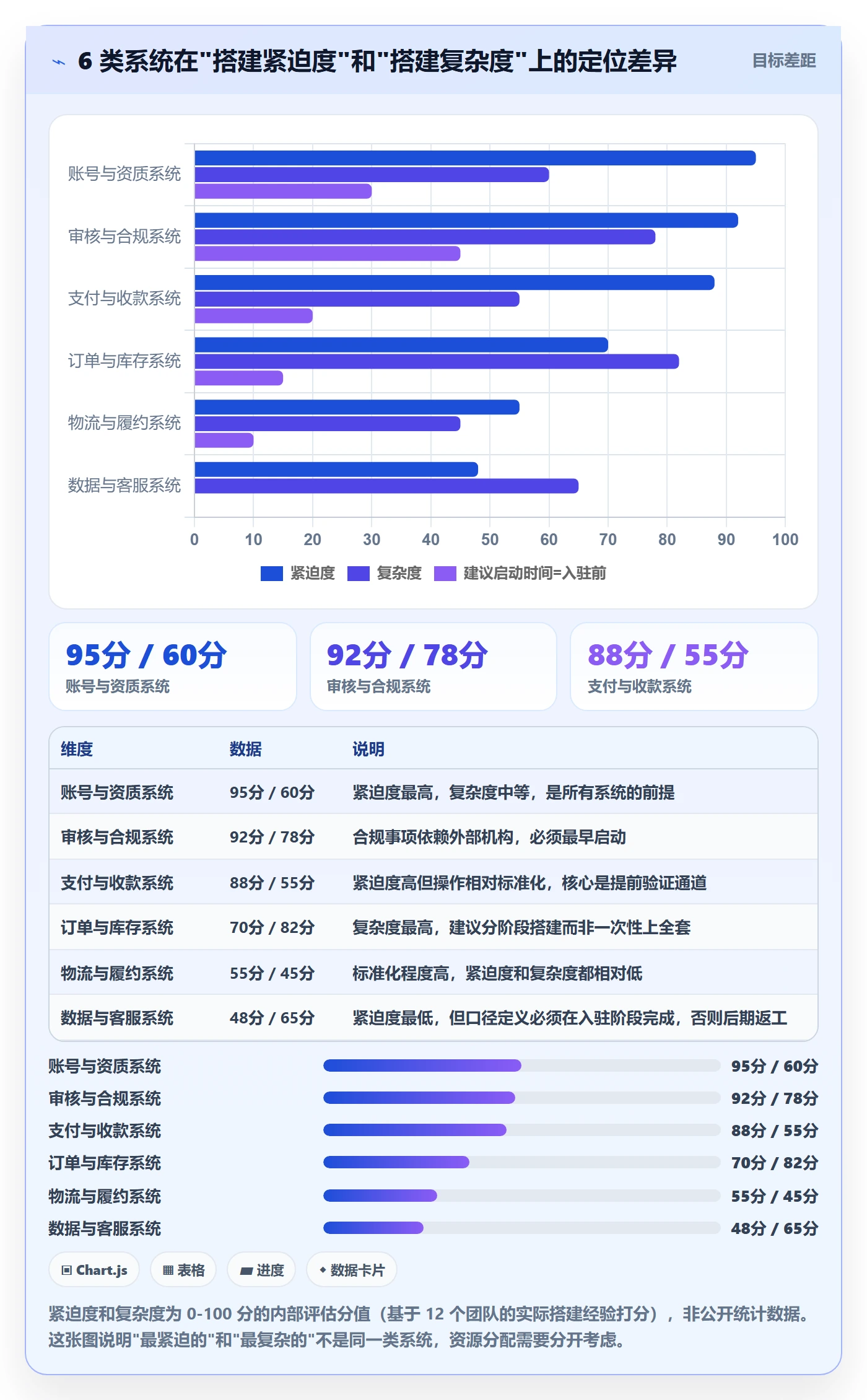 跨境电商一站式服务落地清单：平台入驻相关的系统搭建事项