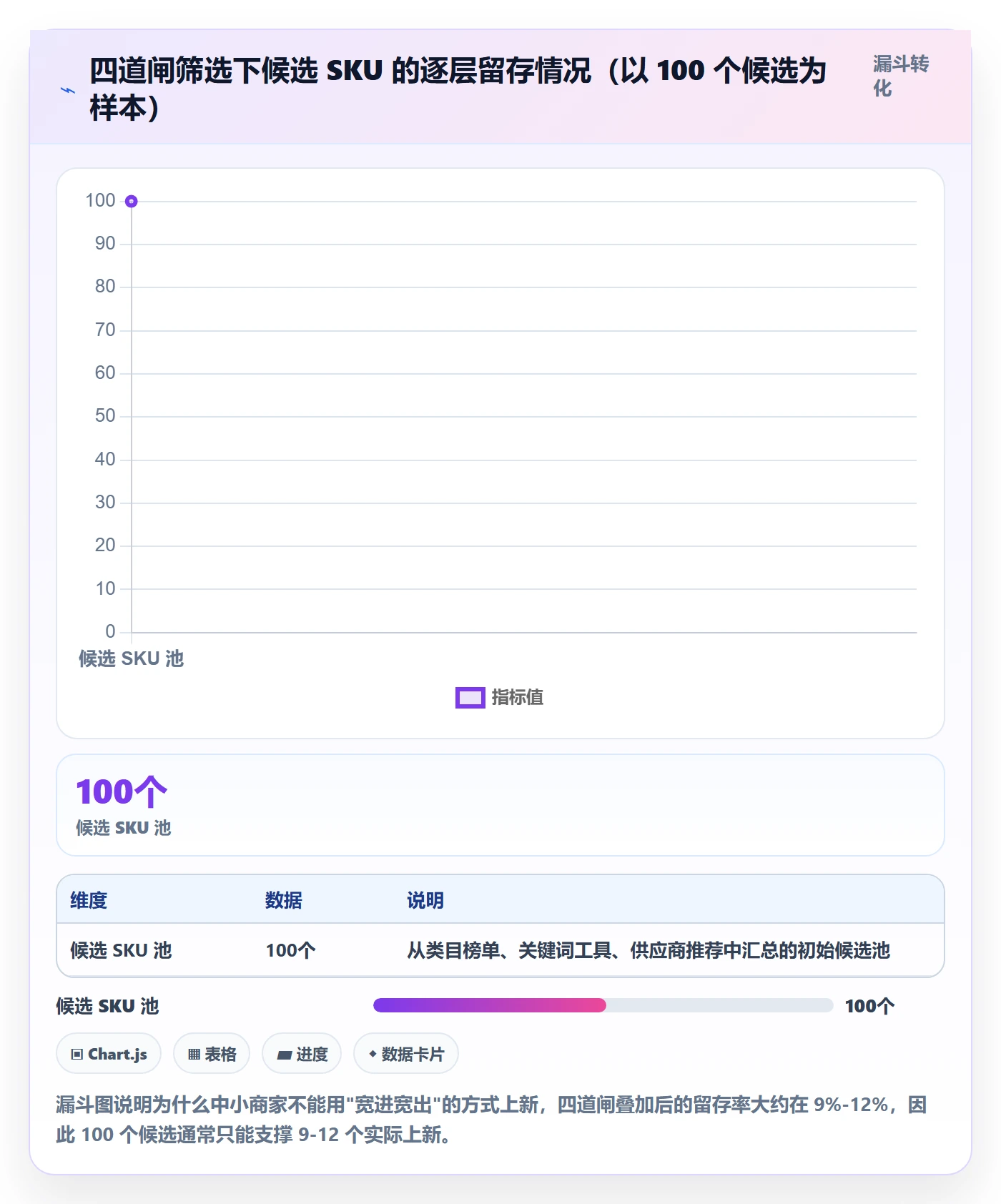 跨境电商运营升级方案：用中小商家改善选品上新