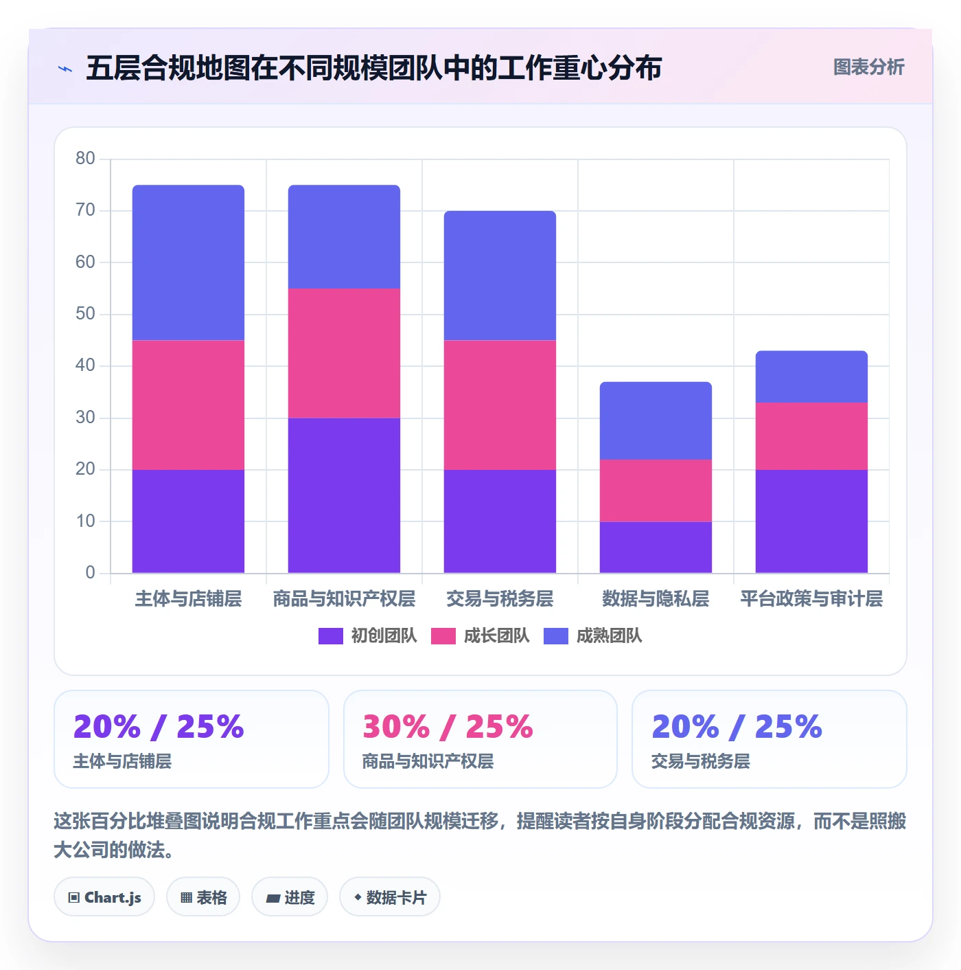 erp跨境电商决策指南：用合规管理判断多平台刊登方案
