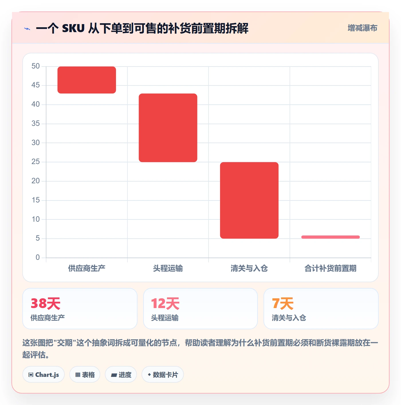 erp跨境电商方案设计：采购补货场景的选品策略怎么做