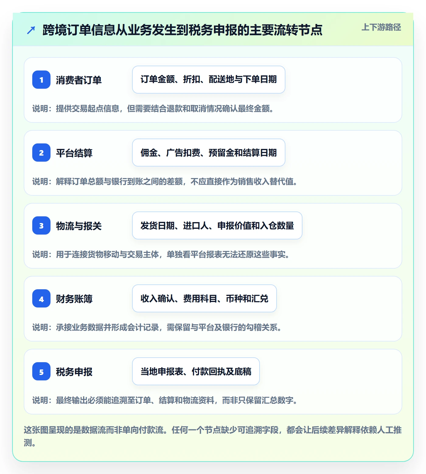 跨境电商年度规划全解析：重点看懂税务合规