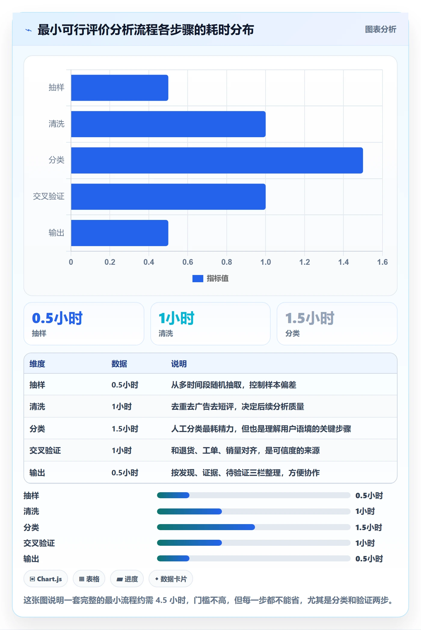 商品分析避坑指南：用户评价环节的入门指南要注意什么