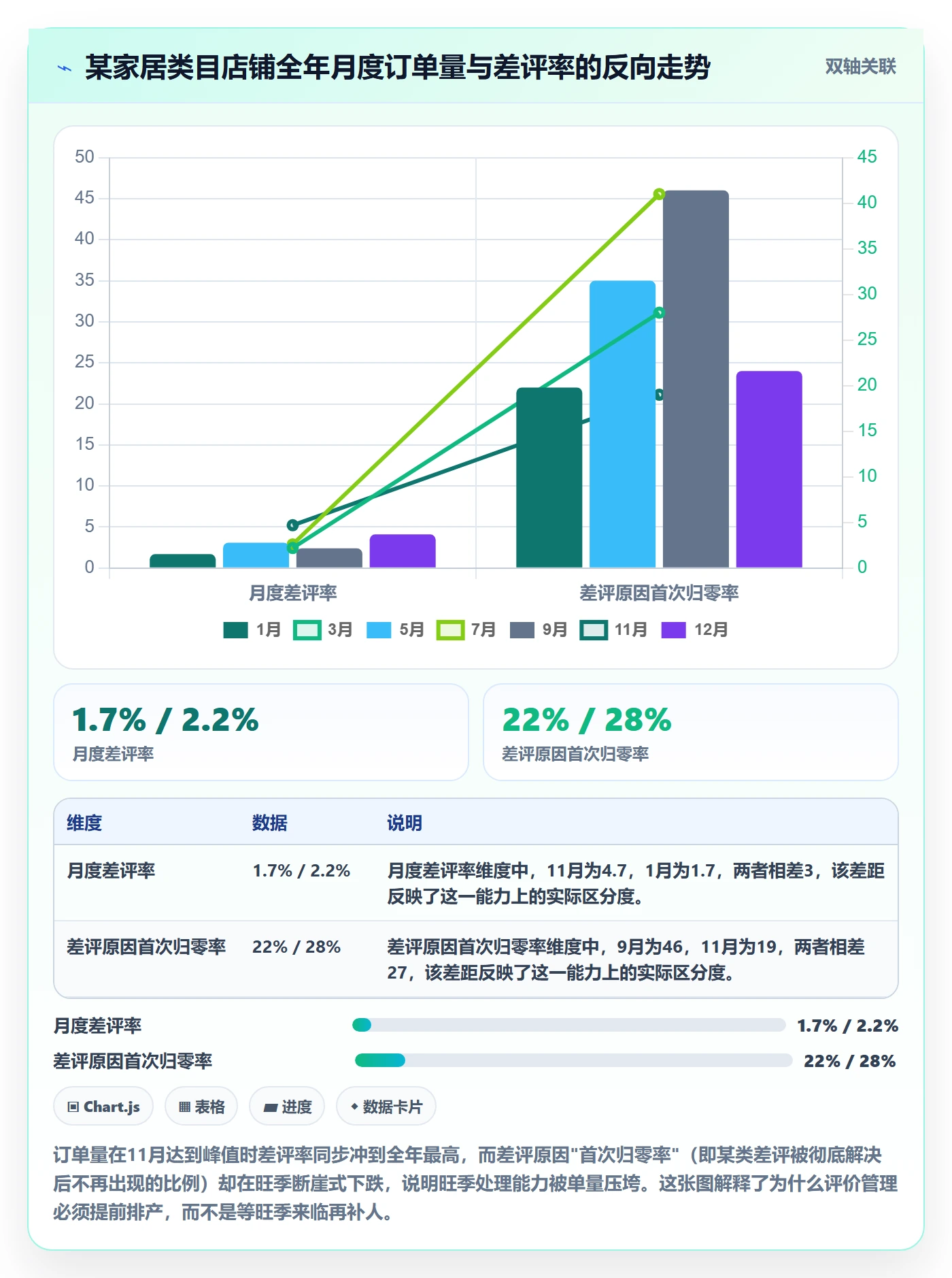 亚马逊软件工作指南:用年度规划解决评价管理问题