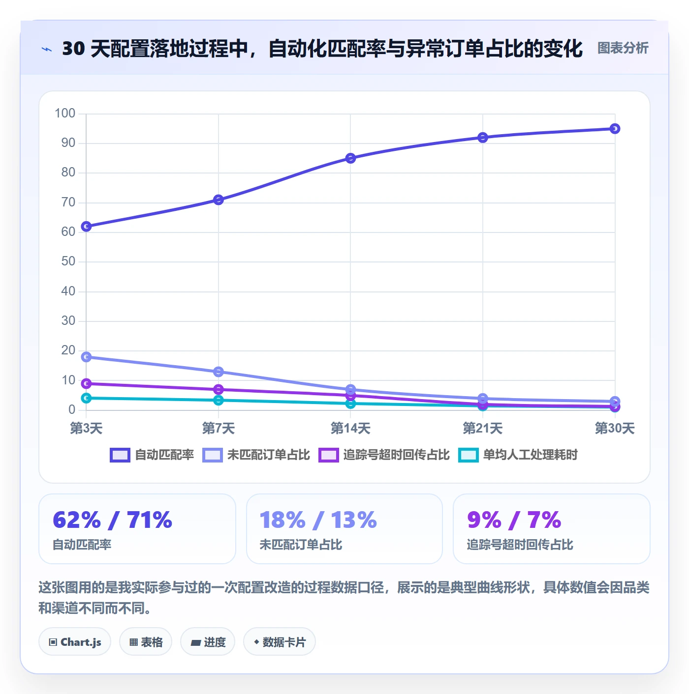 erp跨境电商操作手册：多平台刊登对应的物流方案步骤