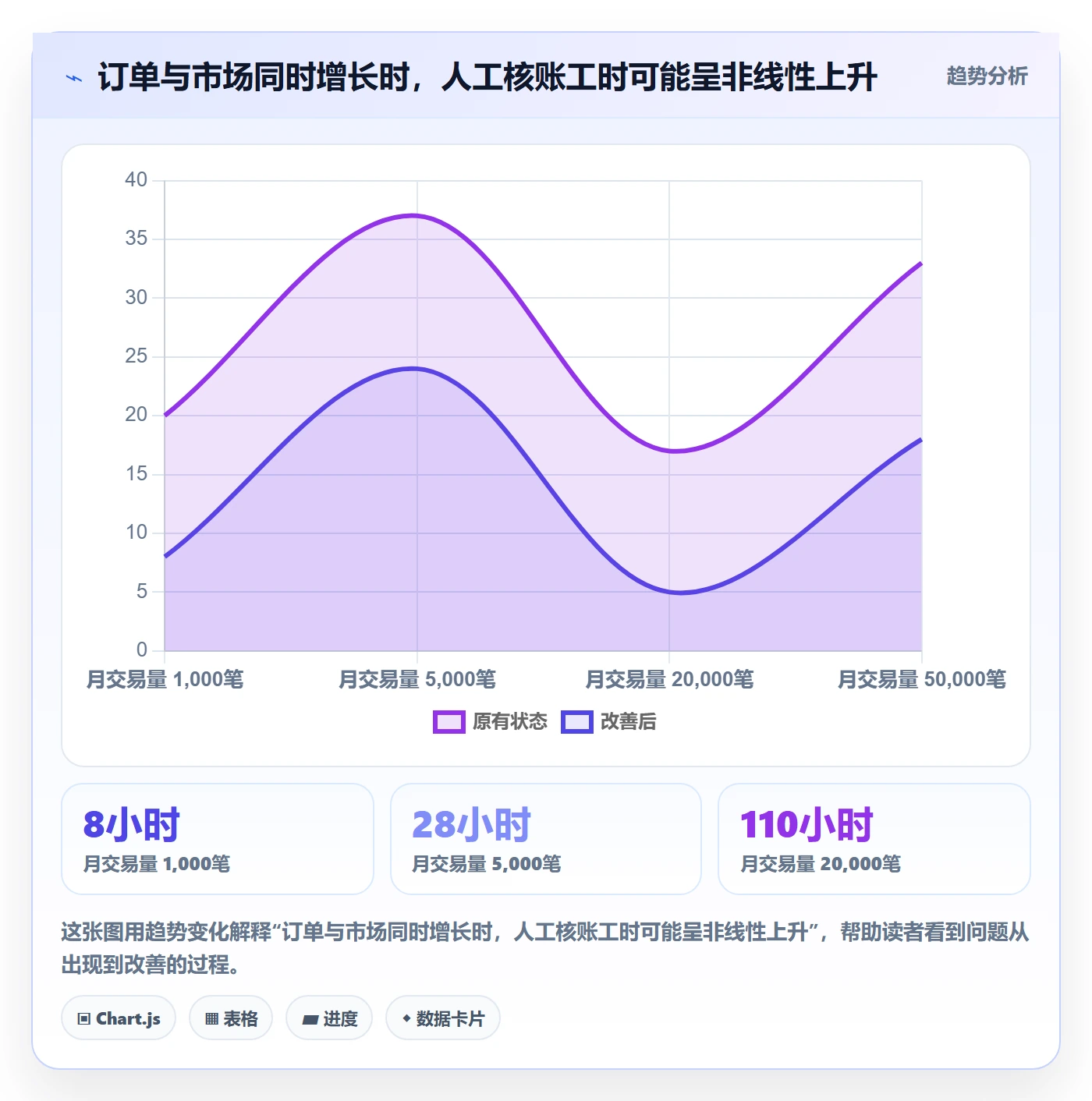 跨境电商选择标准：支付结算维度如何评估系统搭建