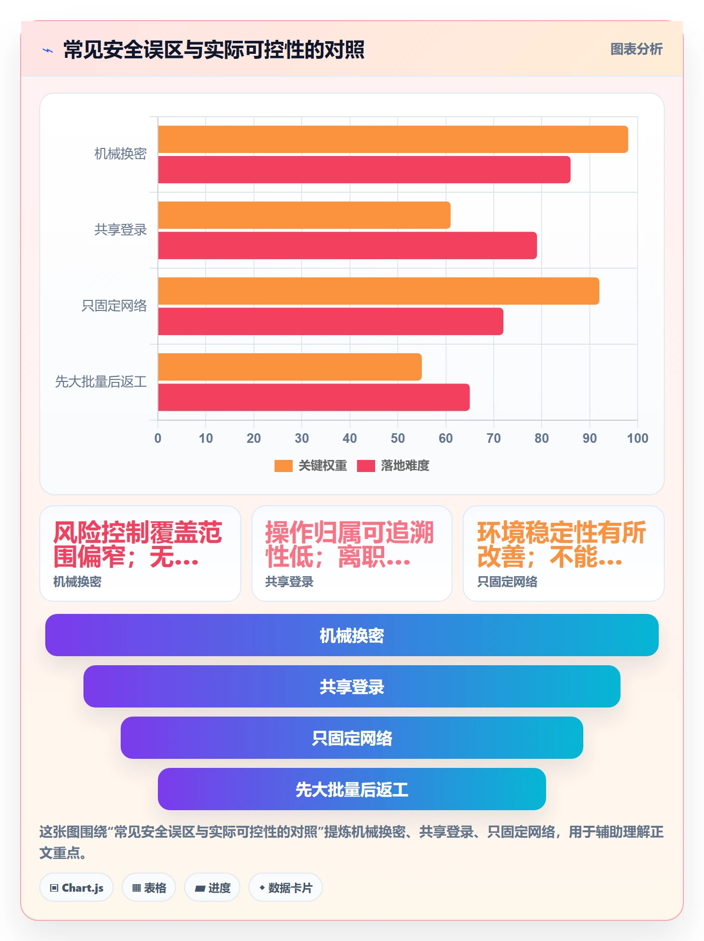 temu实用方法：围绕商品发布建立账号安全