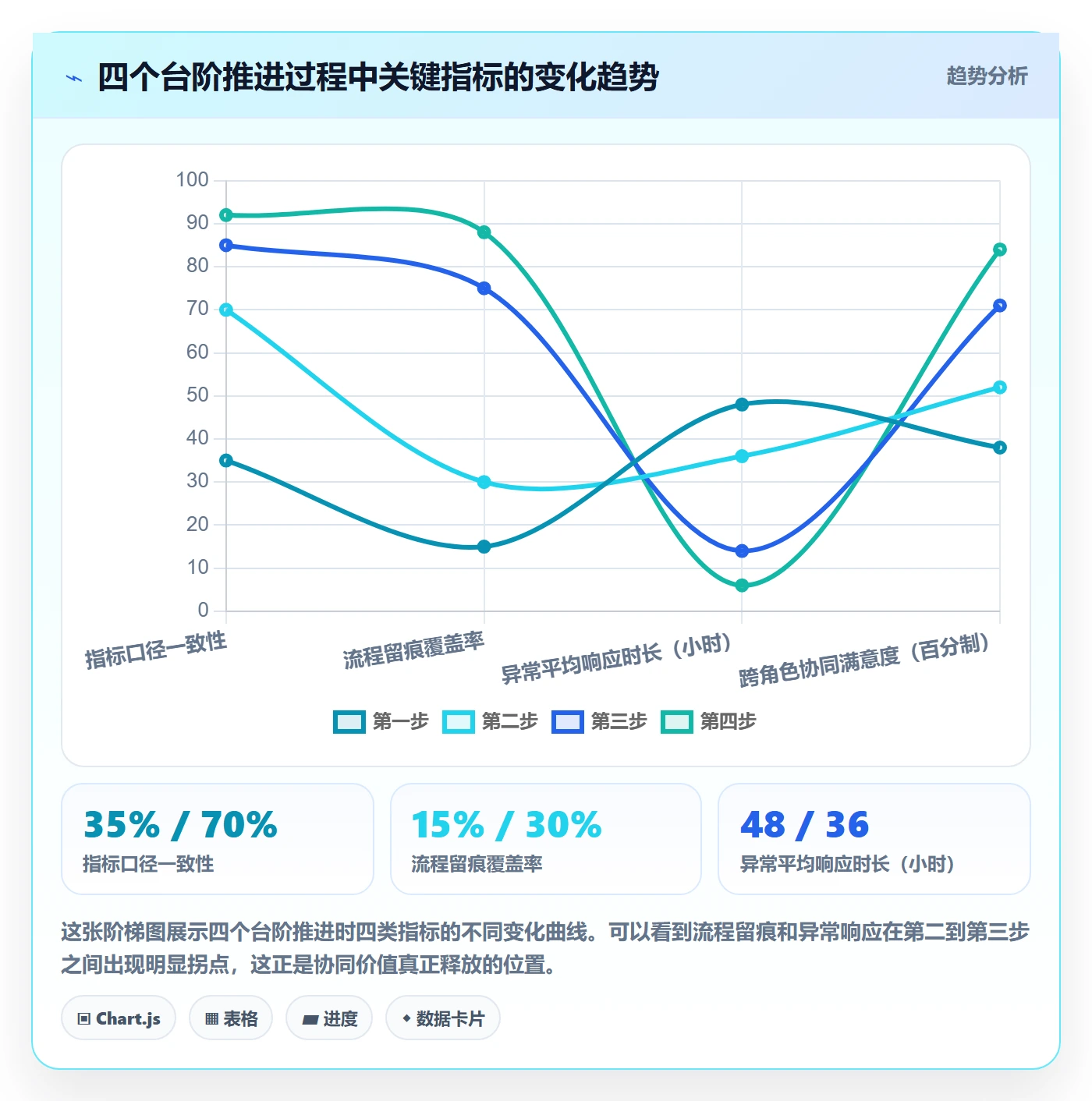 亚马逊软件建设路线:从数据报表到团队协同分几步