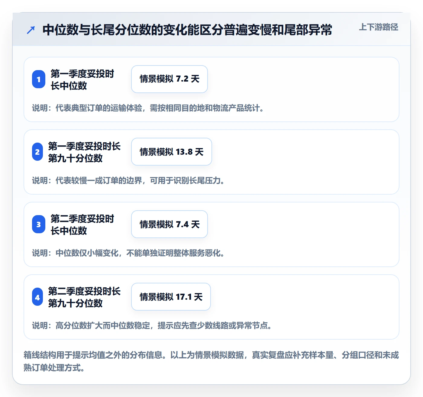 temu问题诊断:履约物流如何用季度复盘改进